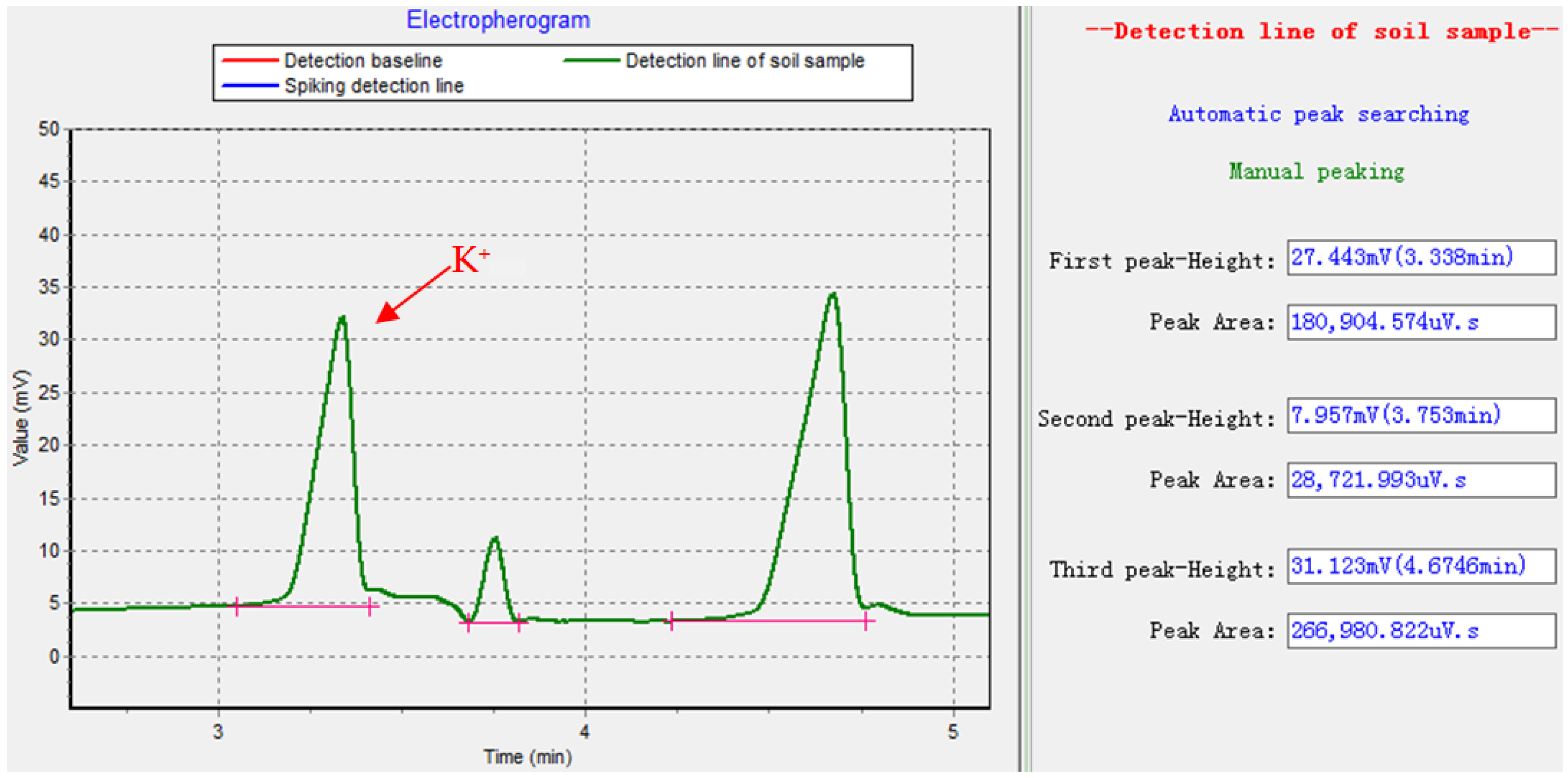Agriculture 13 00313 g004