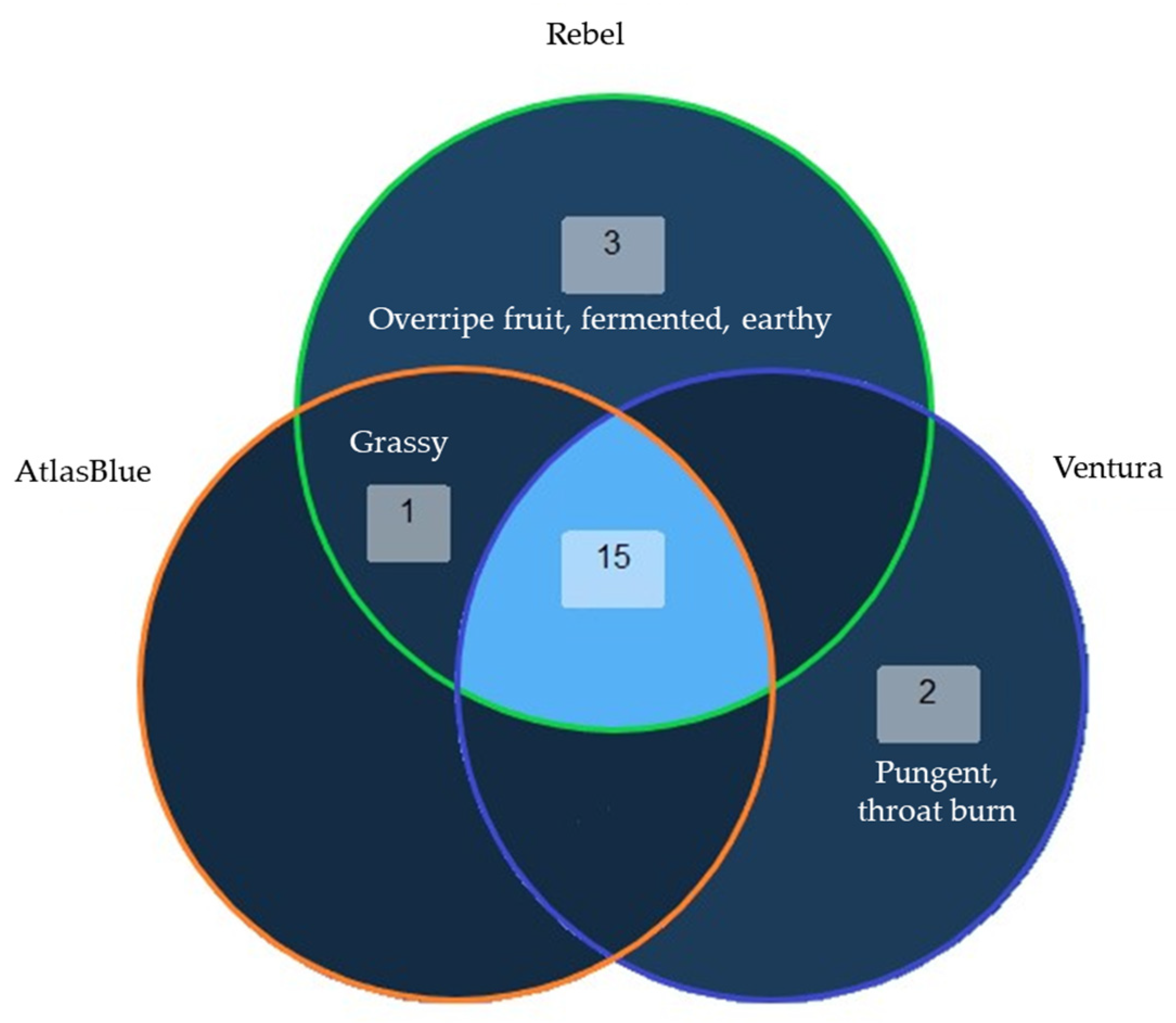 Agriculture 13 00314 g002