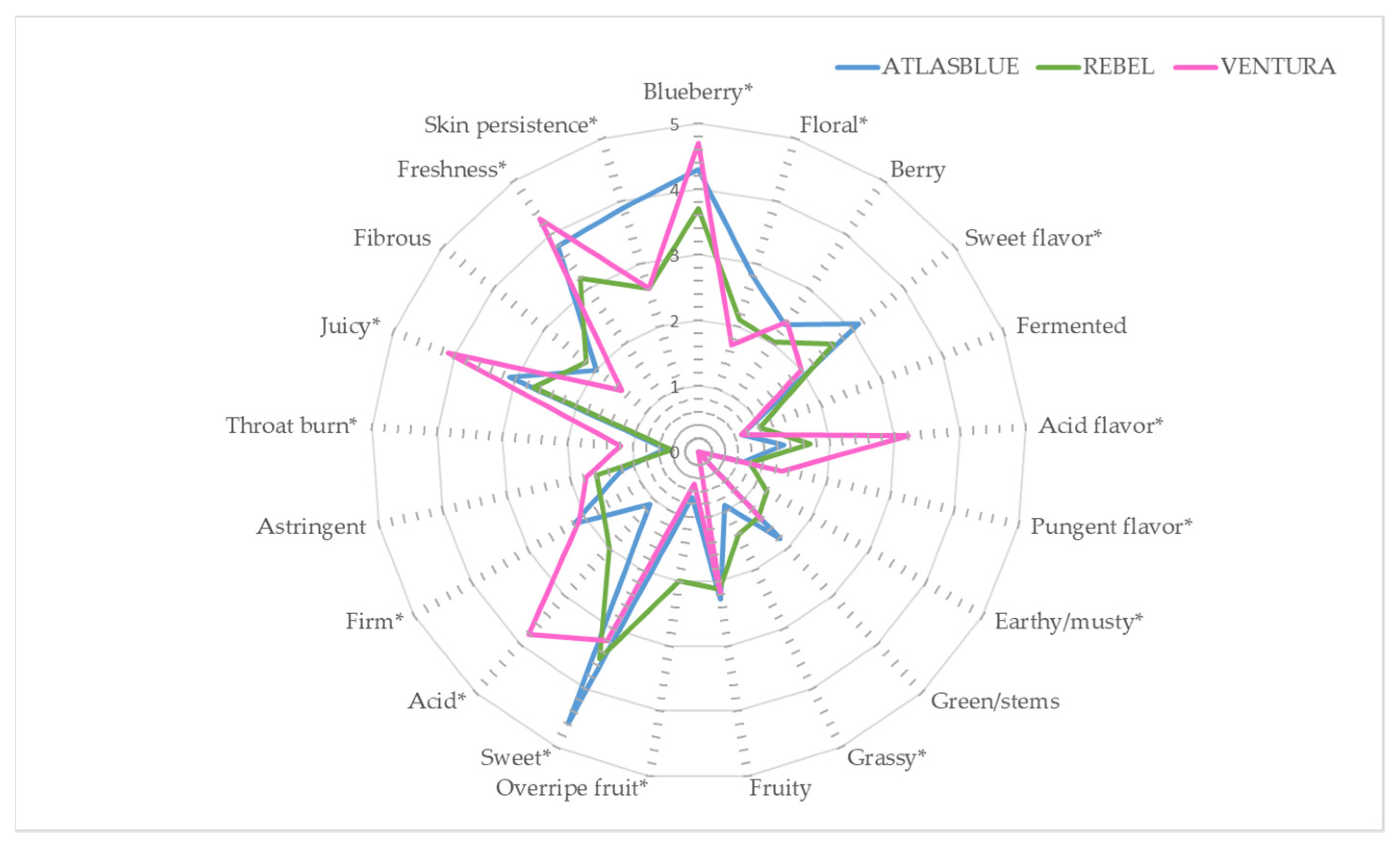 Agriculture 13 00314 g003