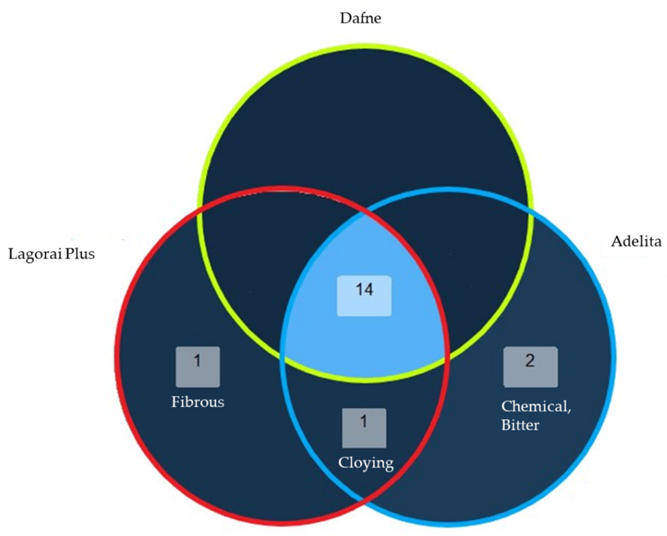 Agriculture 13 00314 g004