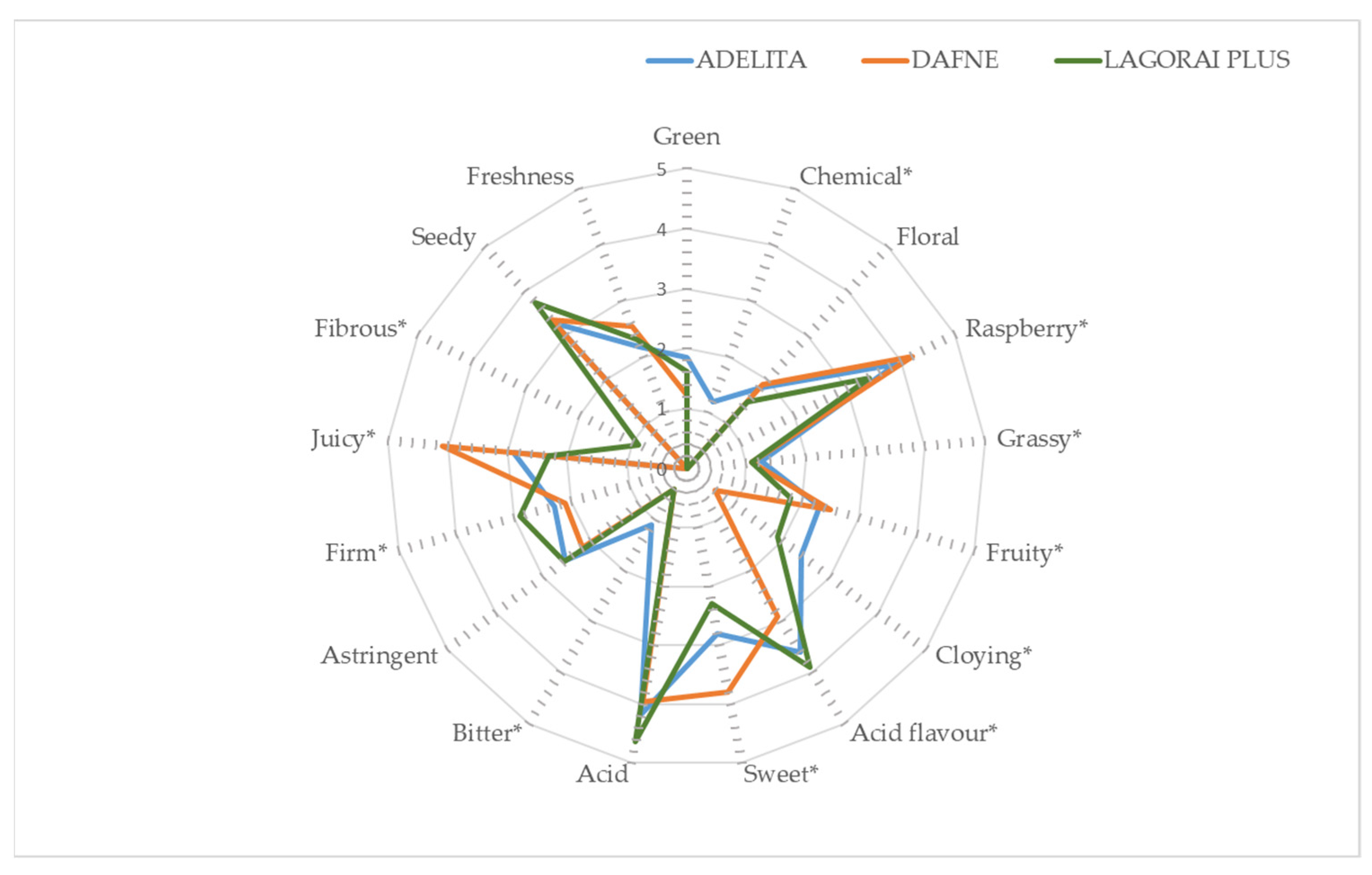 Agriculture 13 00314 g005