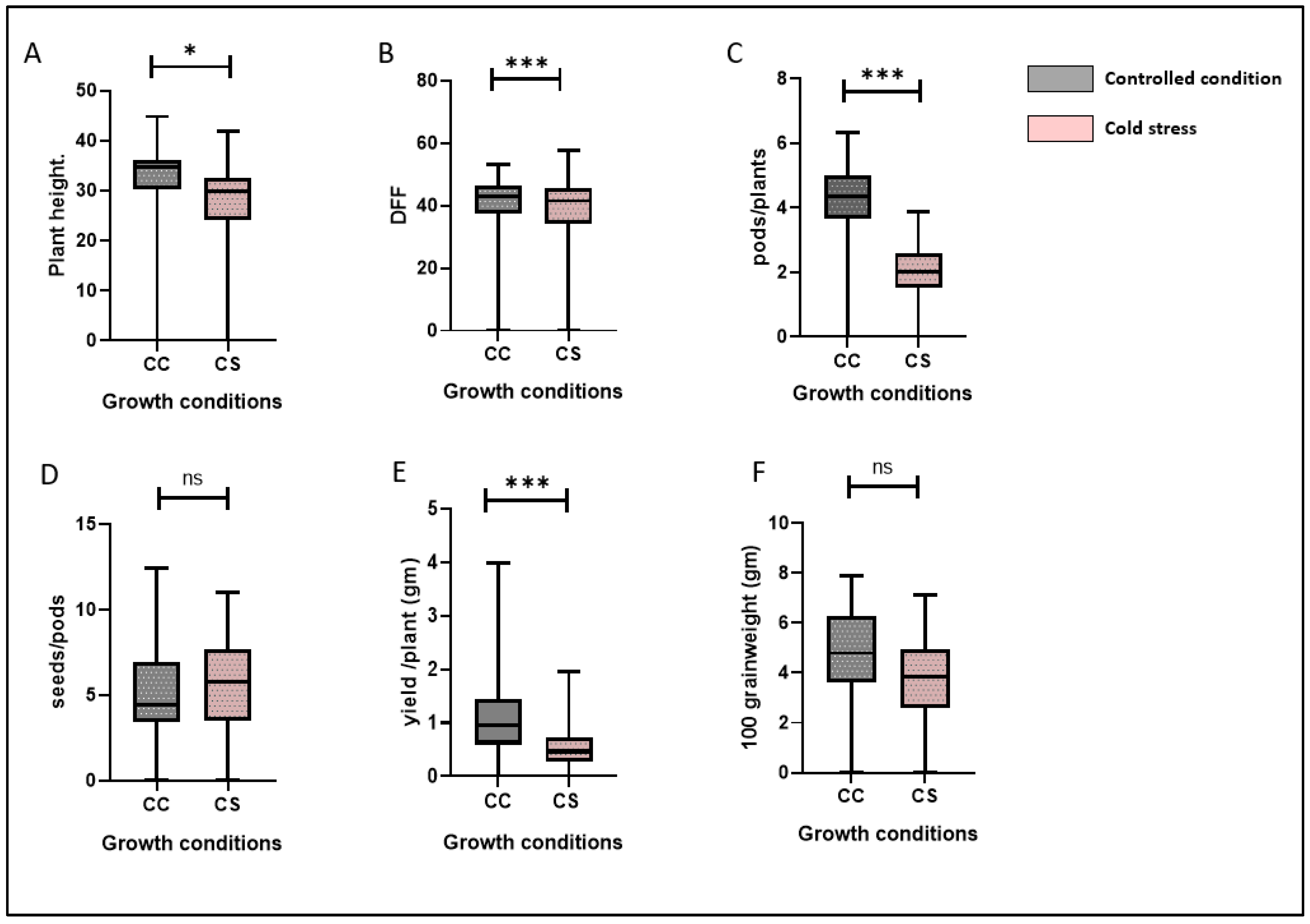 Agriculture 13 00315 g002