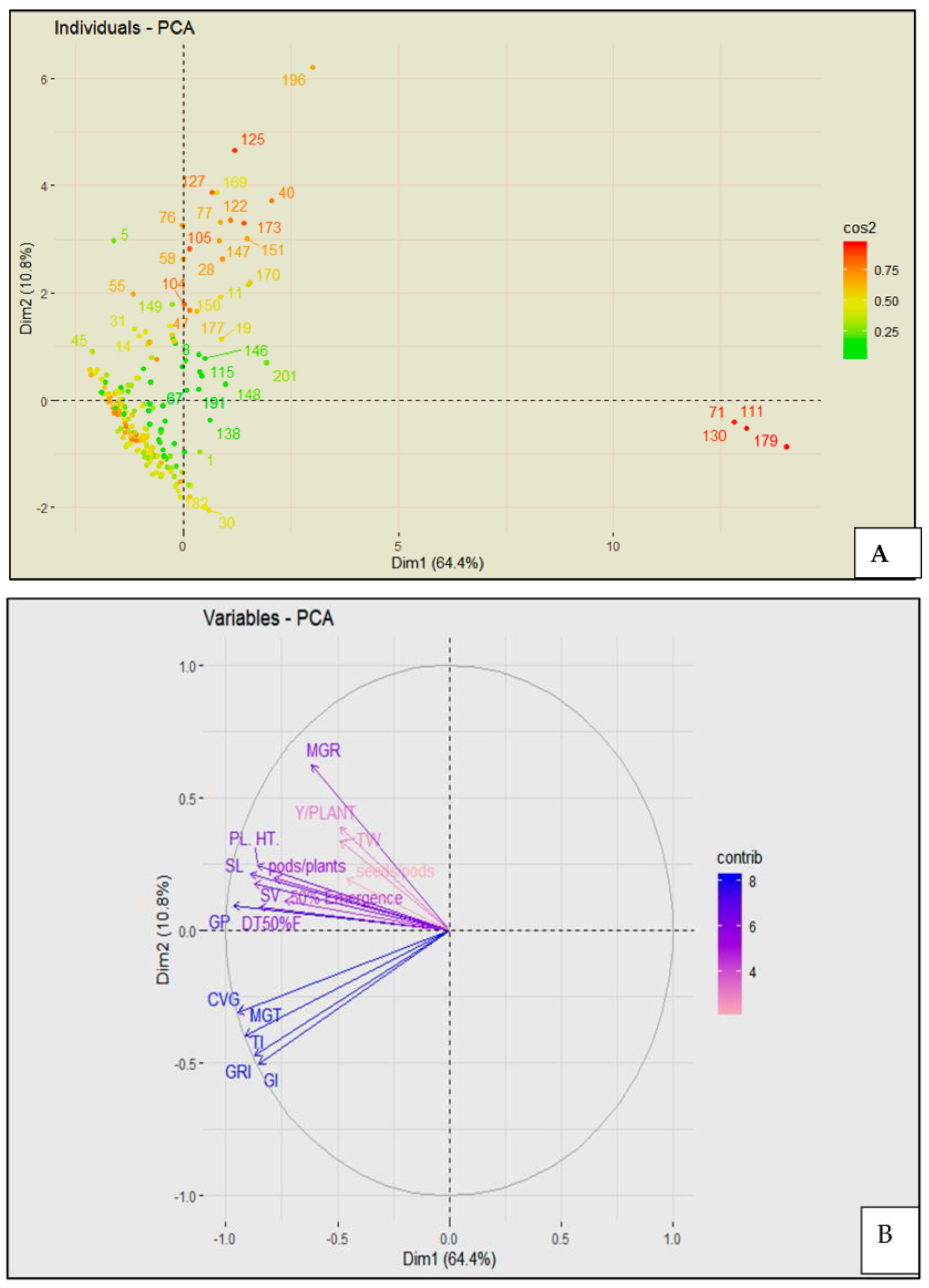 Agriculture 13 00315 g003a