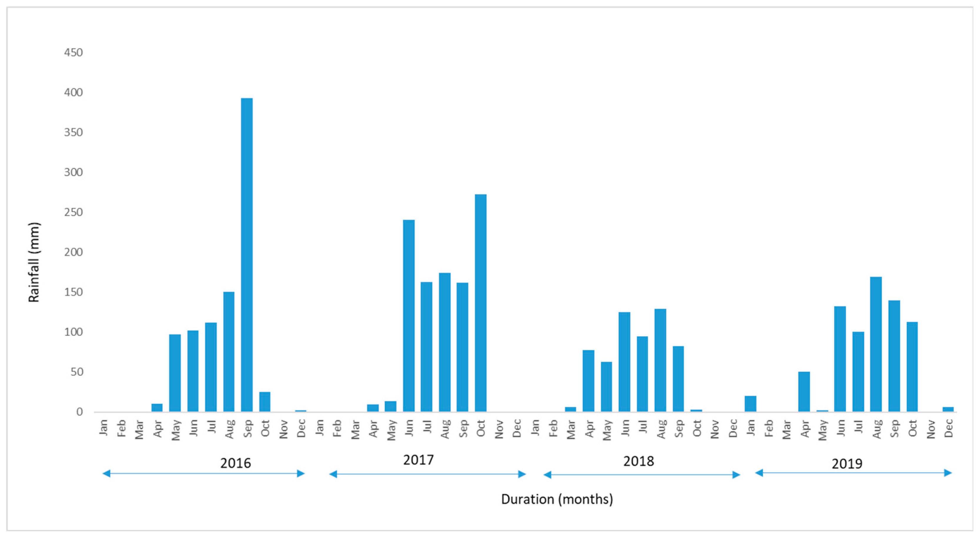 Agriculture 13 00318 g001