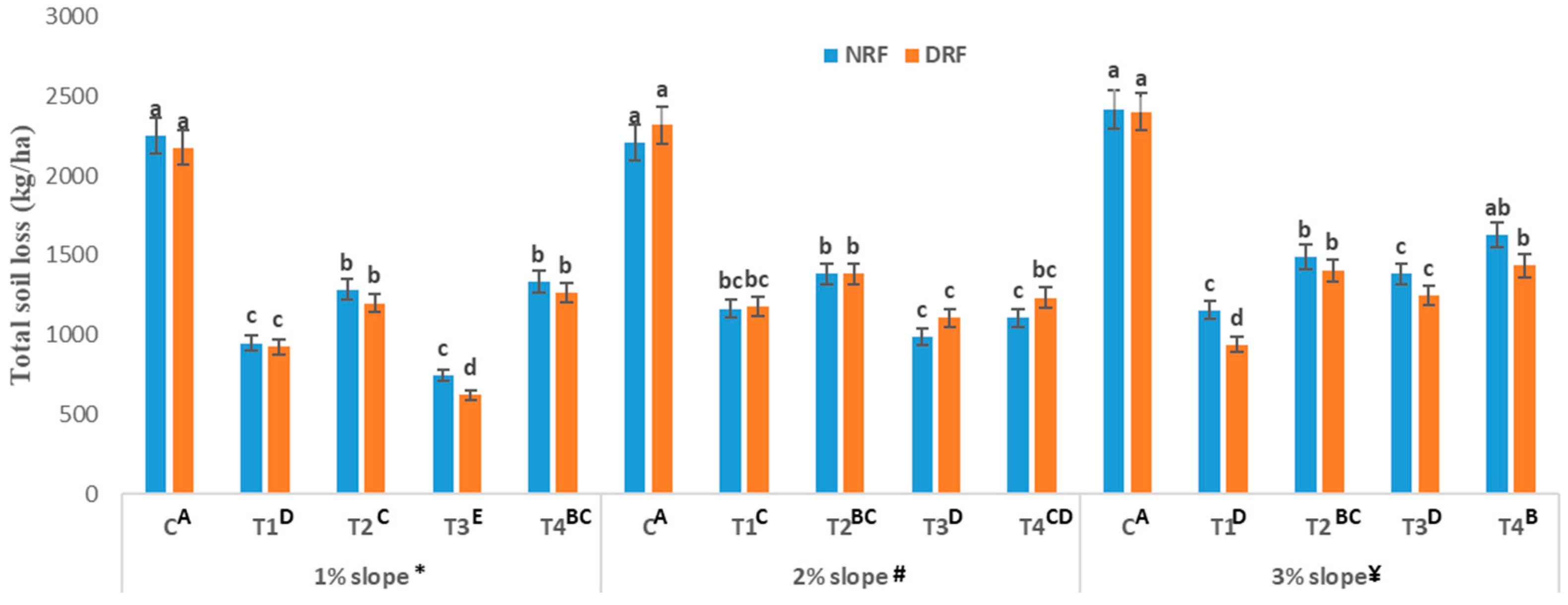 Agriculture 13 00318 g003