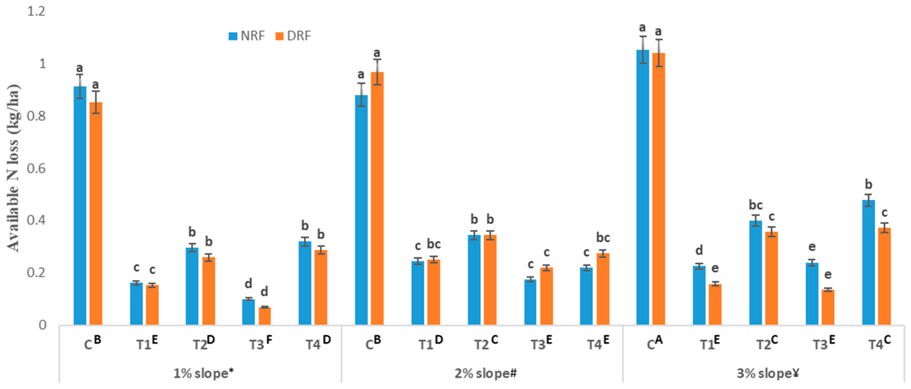 Agriculture 13 00318 g004