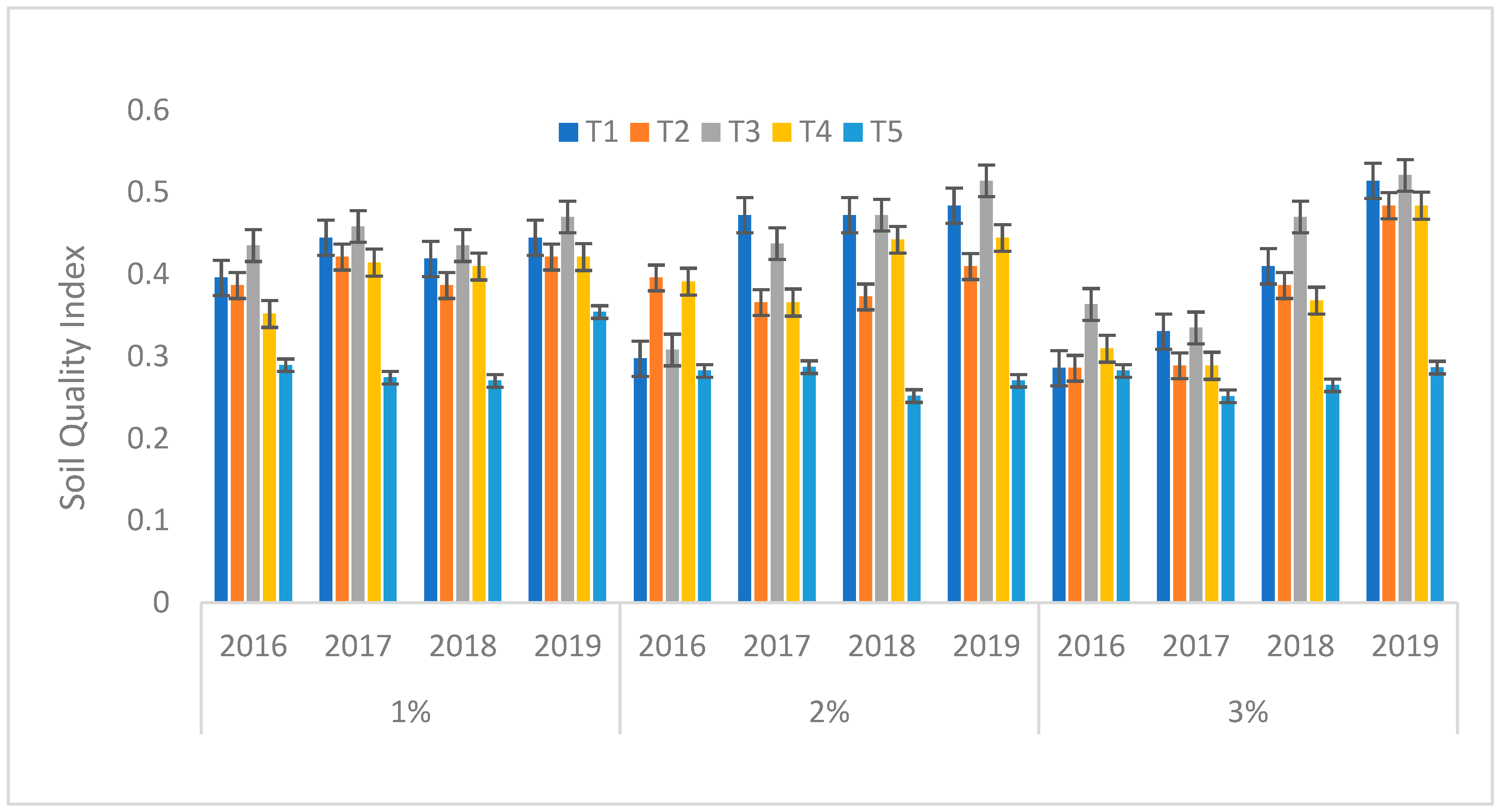 Agriculture 13 00318 g005