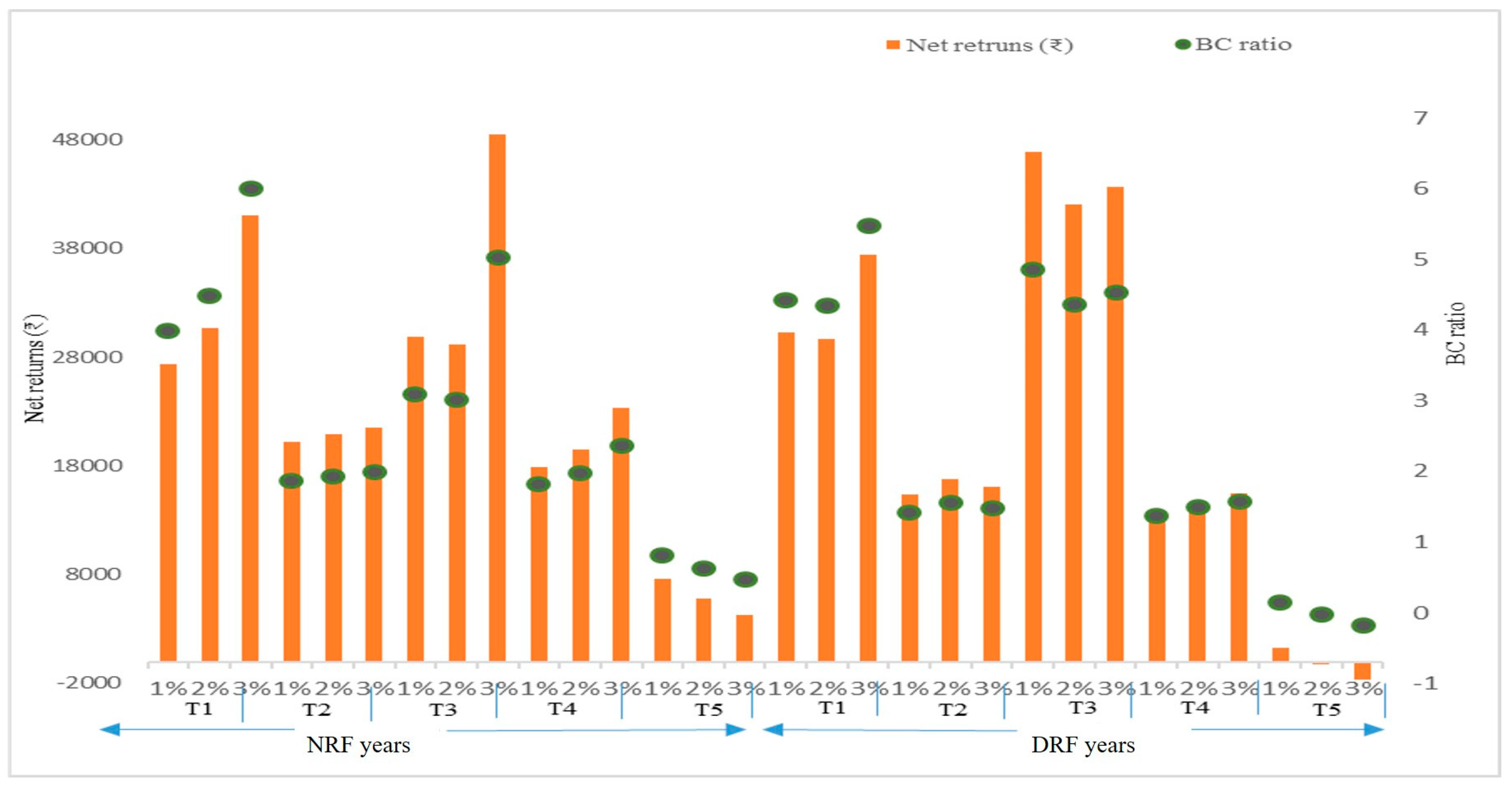 Agriculture 13 00318 g007
