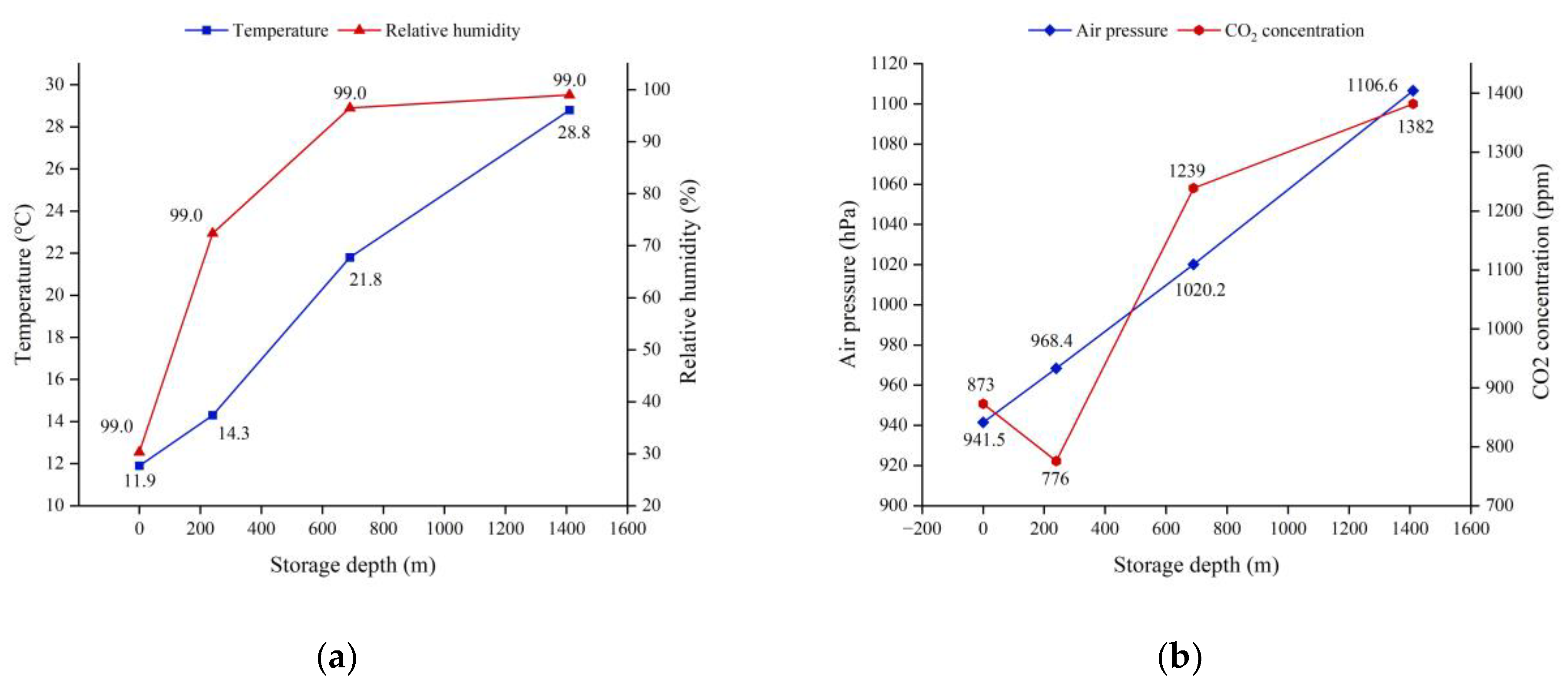 Agriculture 13 00320 g001
