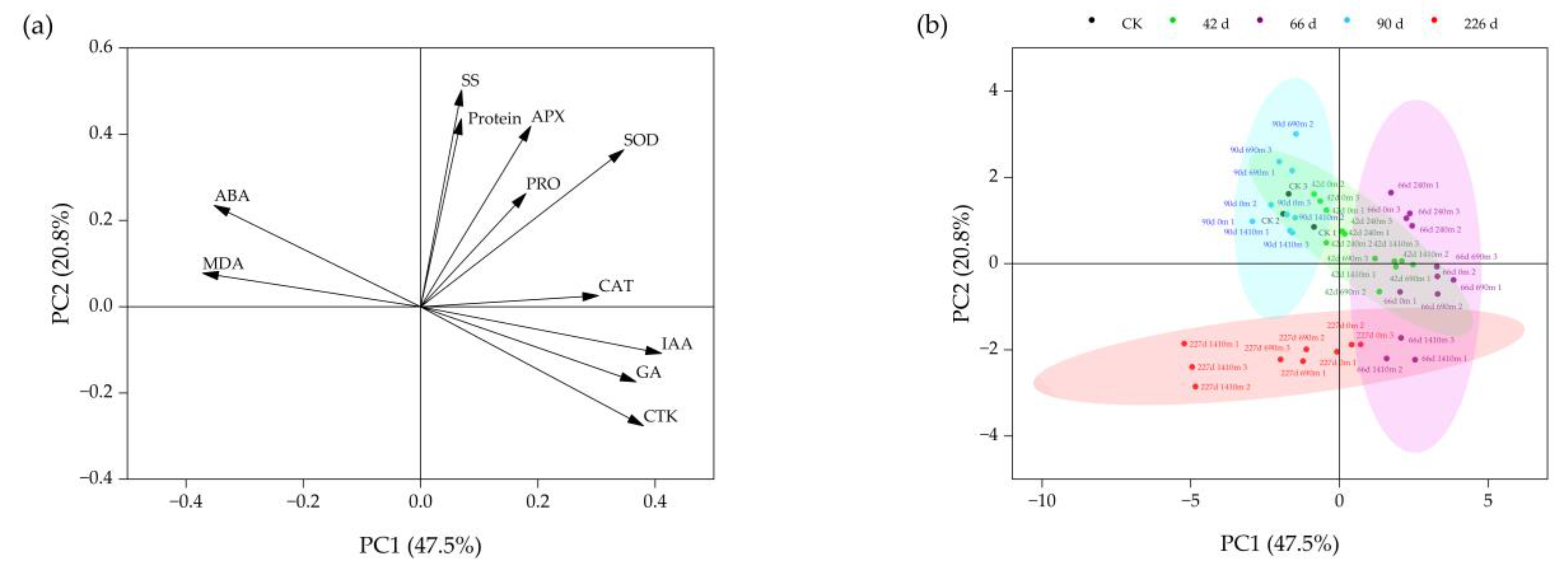 Agriculture 13 00320 g002