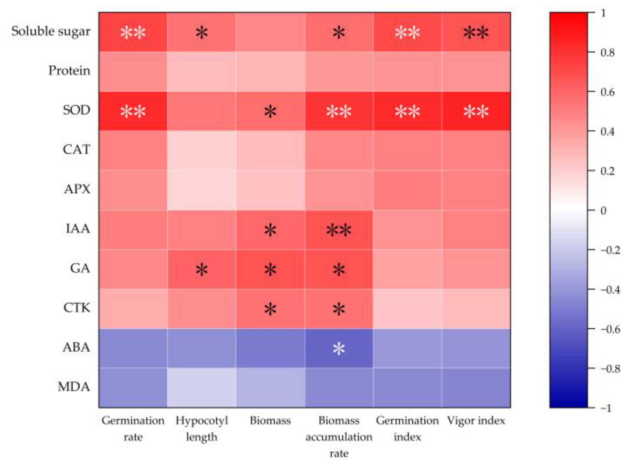 Agriculture 13 00320 g003