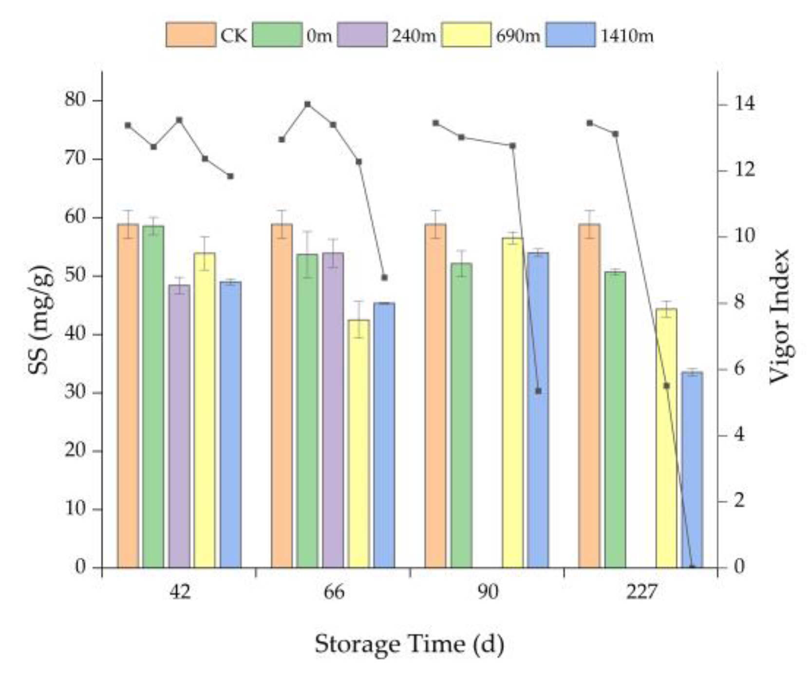 Agriculture 13 00320 g004