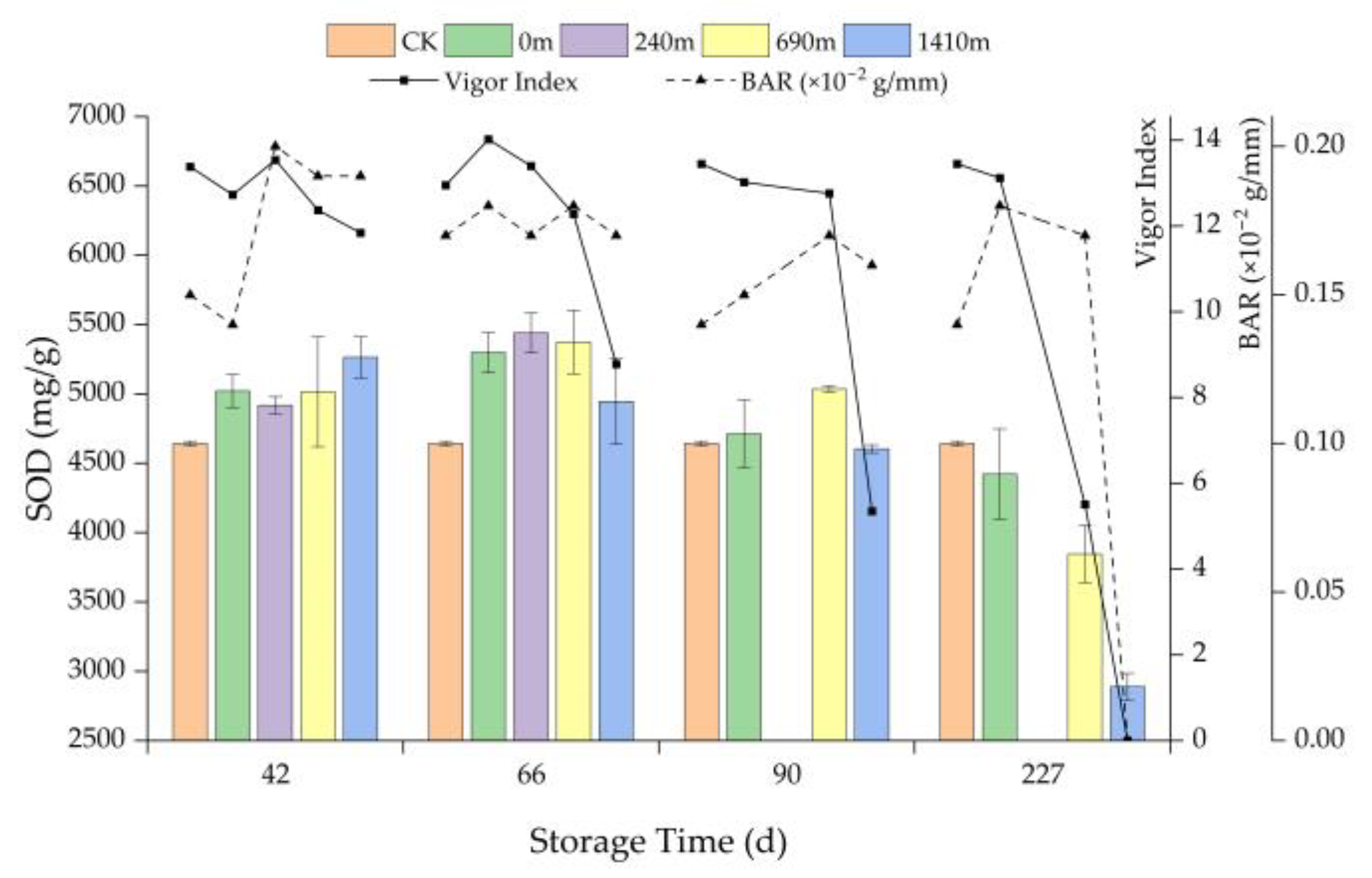 Agriculture 13 00320 g005