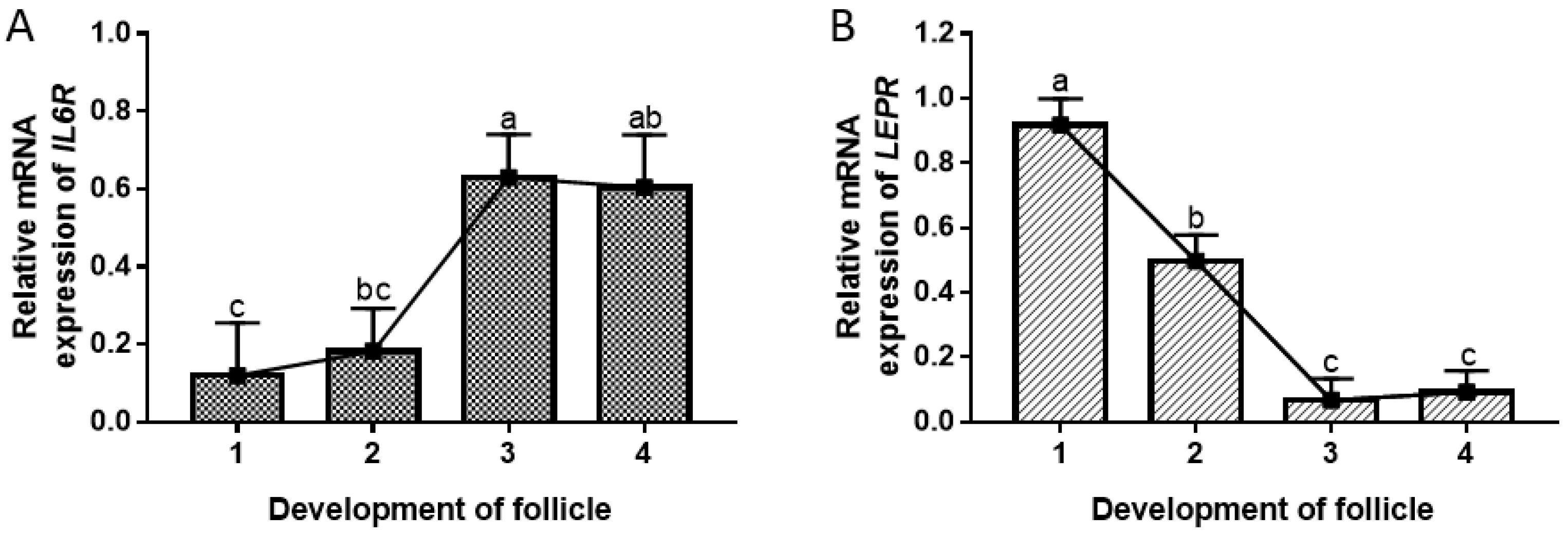 Agriculture 13 00321 g003