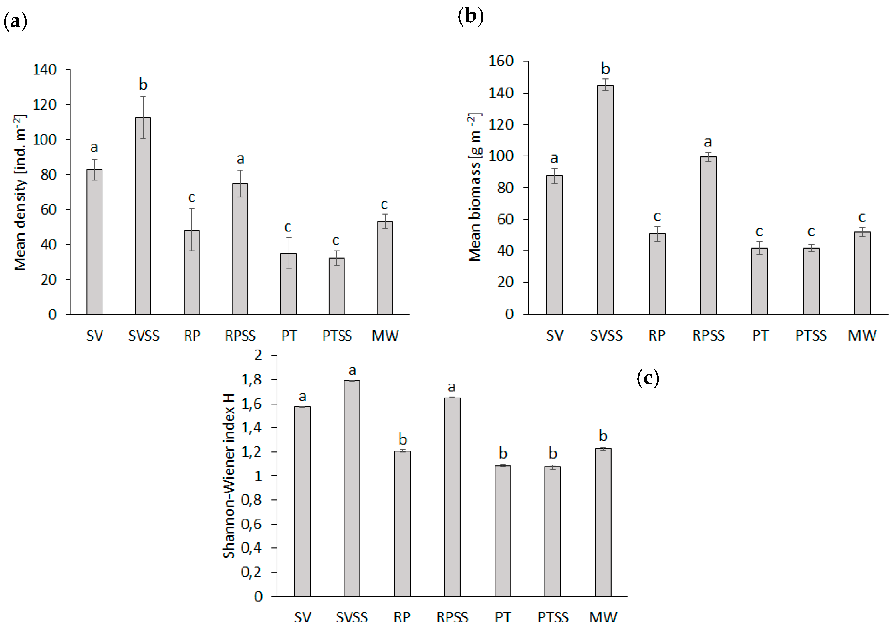 Agriculture 13 00323 g001