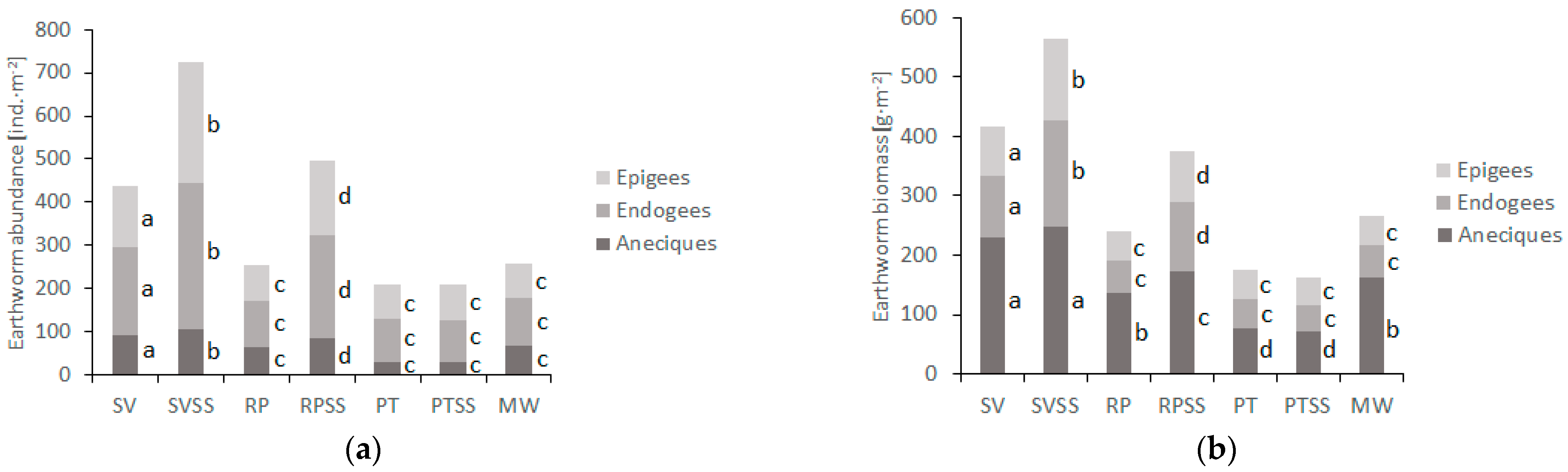 Agriculture 13 00323 g002