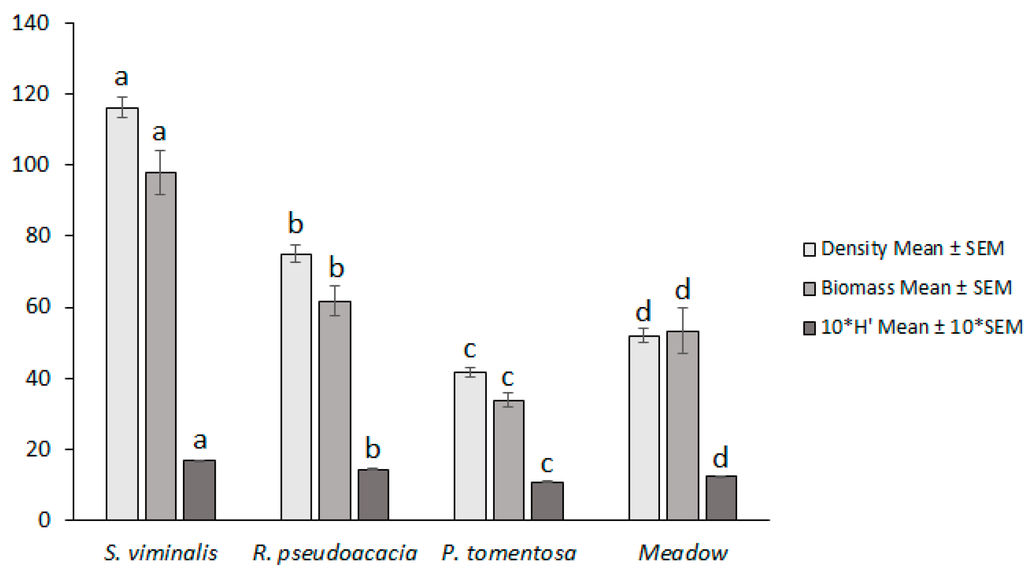 Agriculture 13 00323 g003