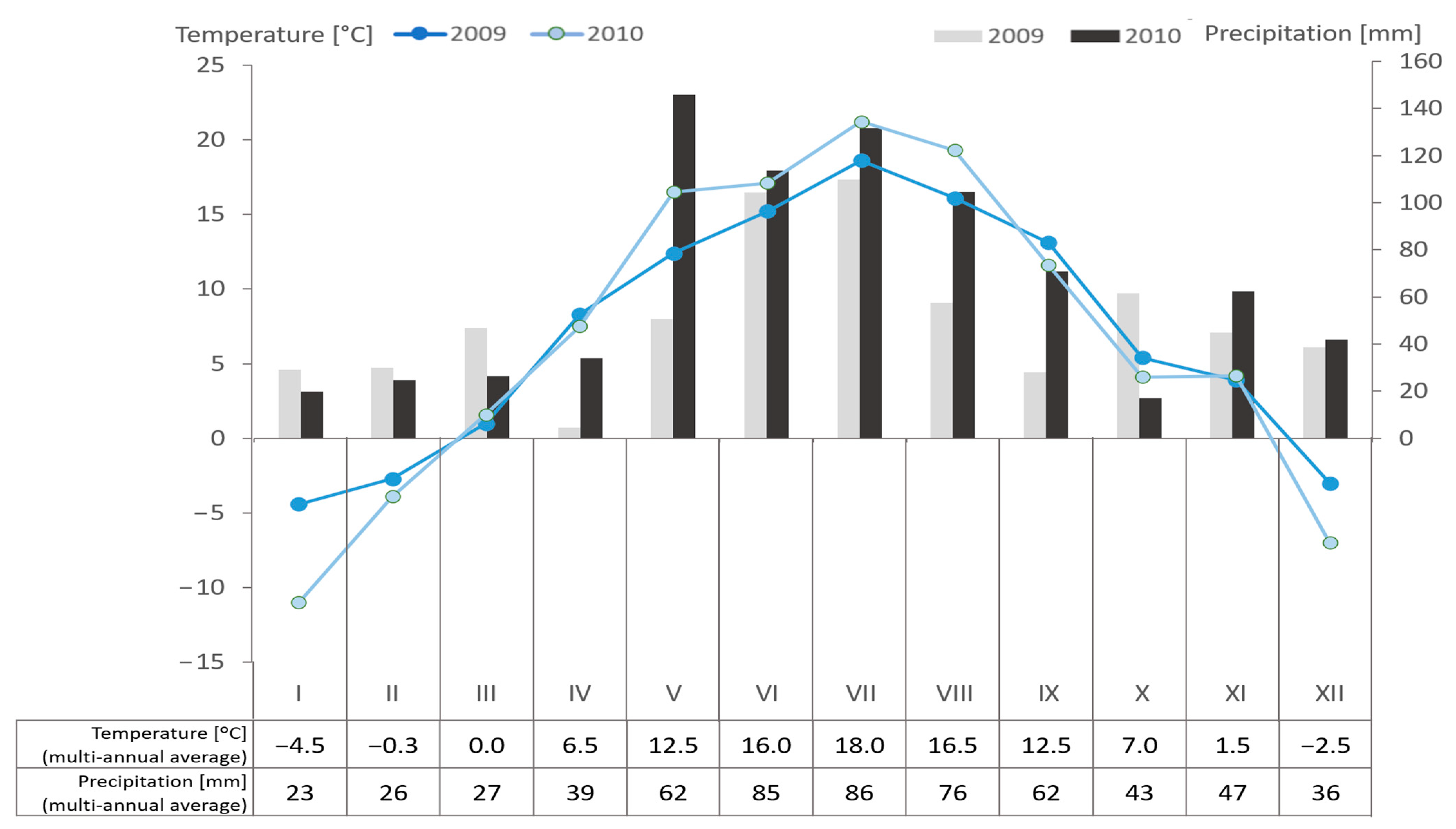 Agriculture 13 00325 g002