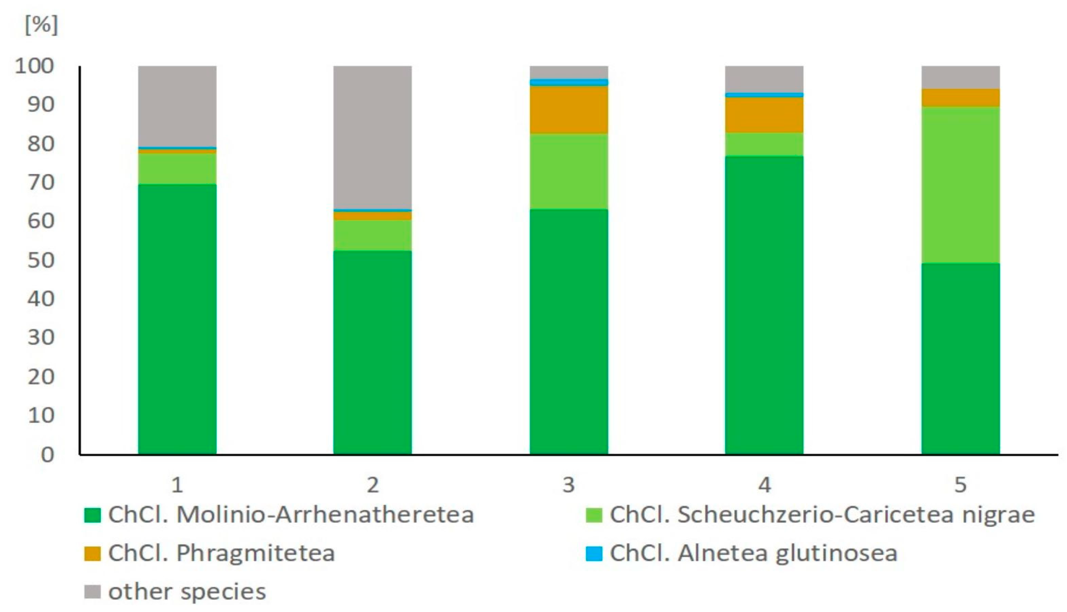 Agriculture 13 00325 g003