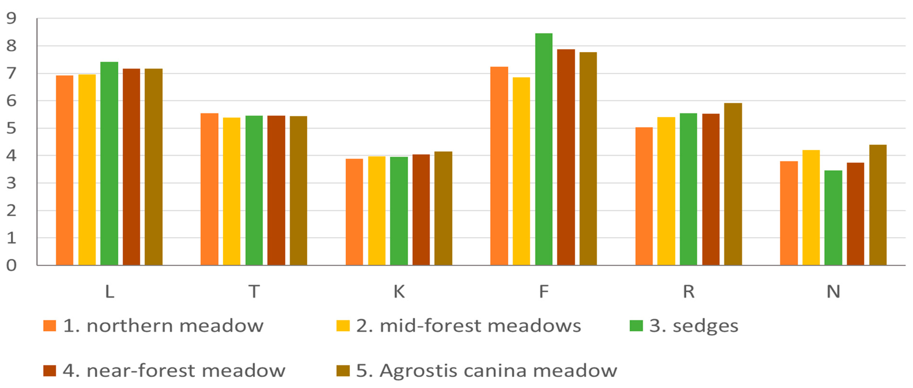 Agriculture 13 00325 g004