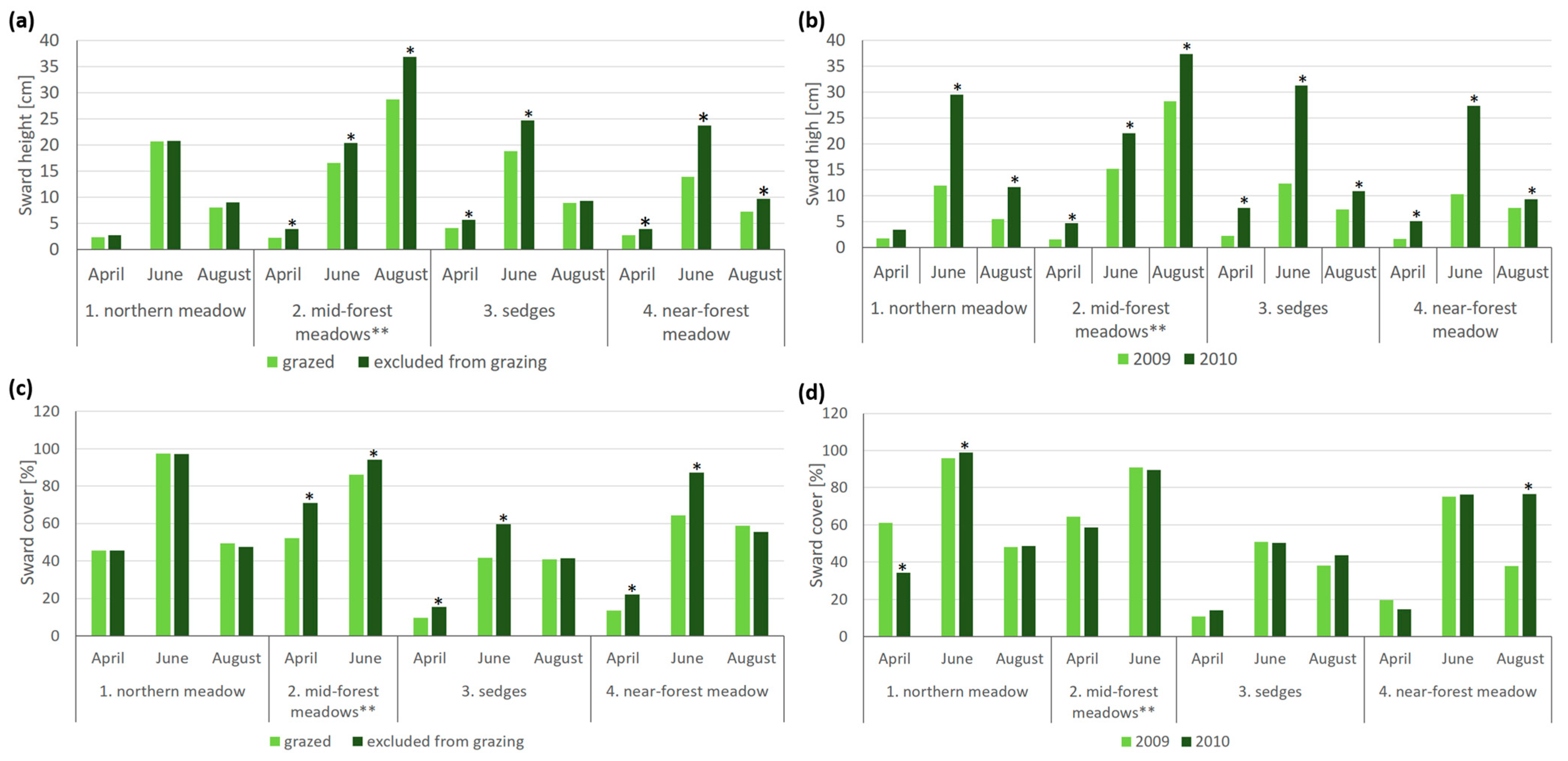 Agriculture 13 00325 g005