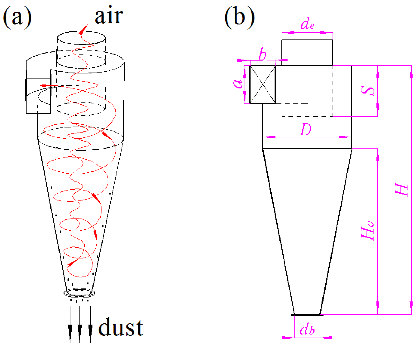 Agriculture 13 00329 g002