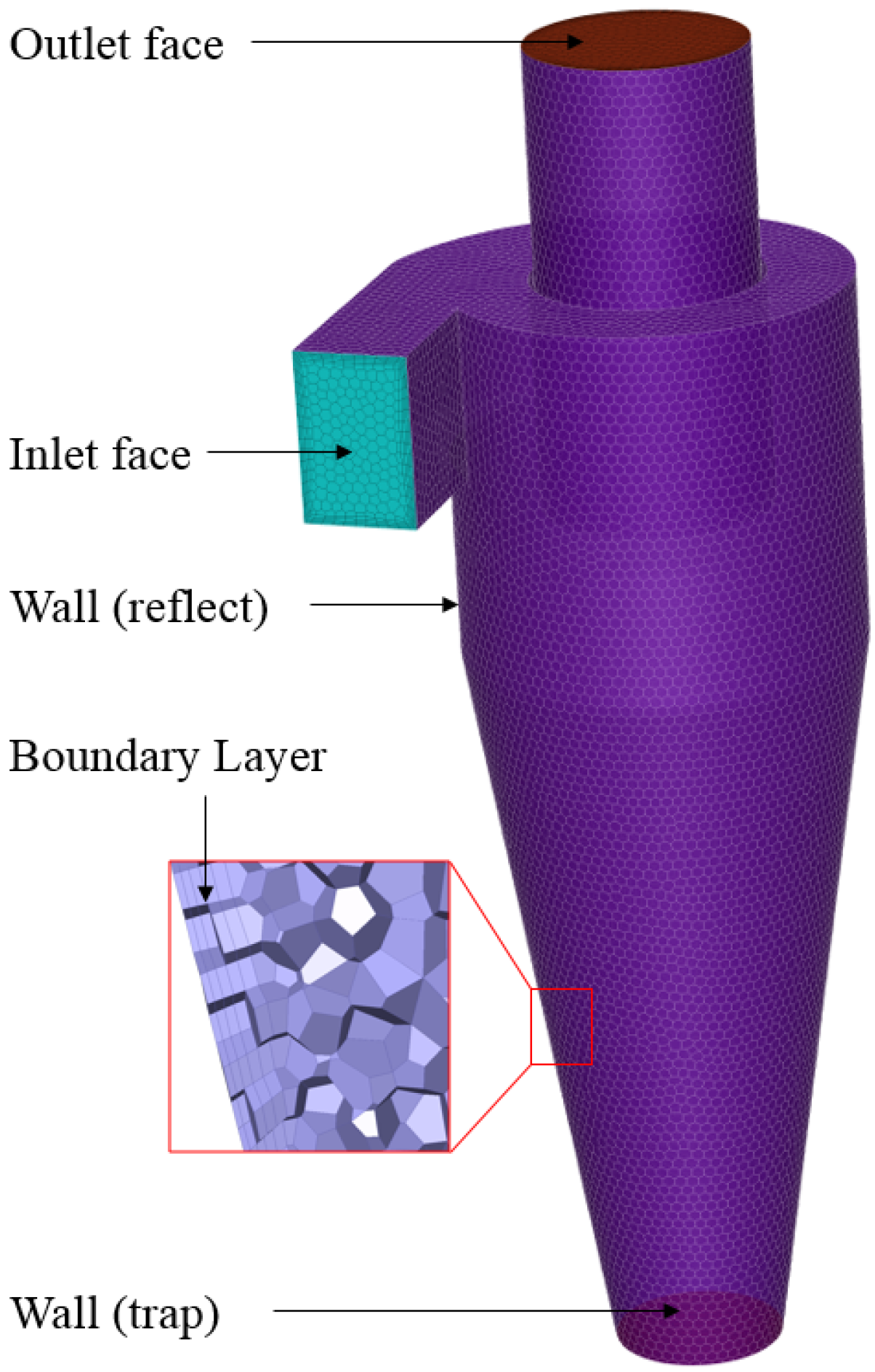 Agriculture 13 00329 g003