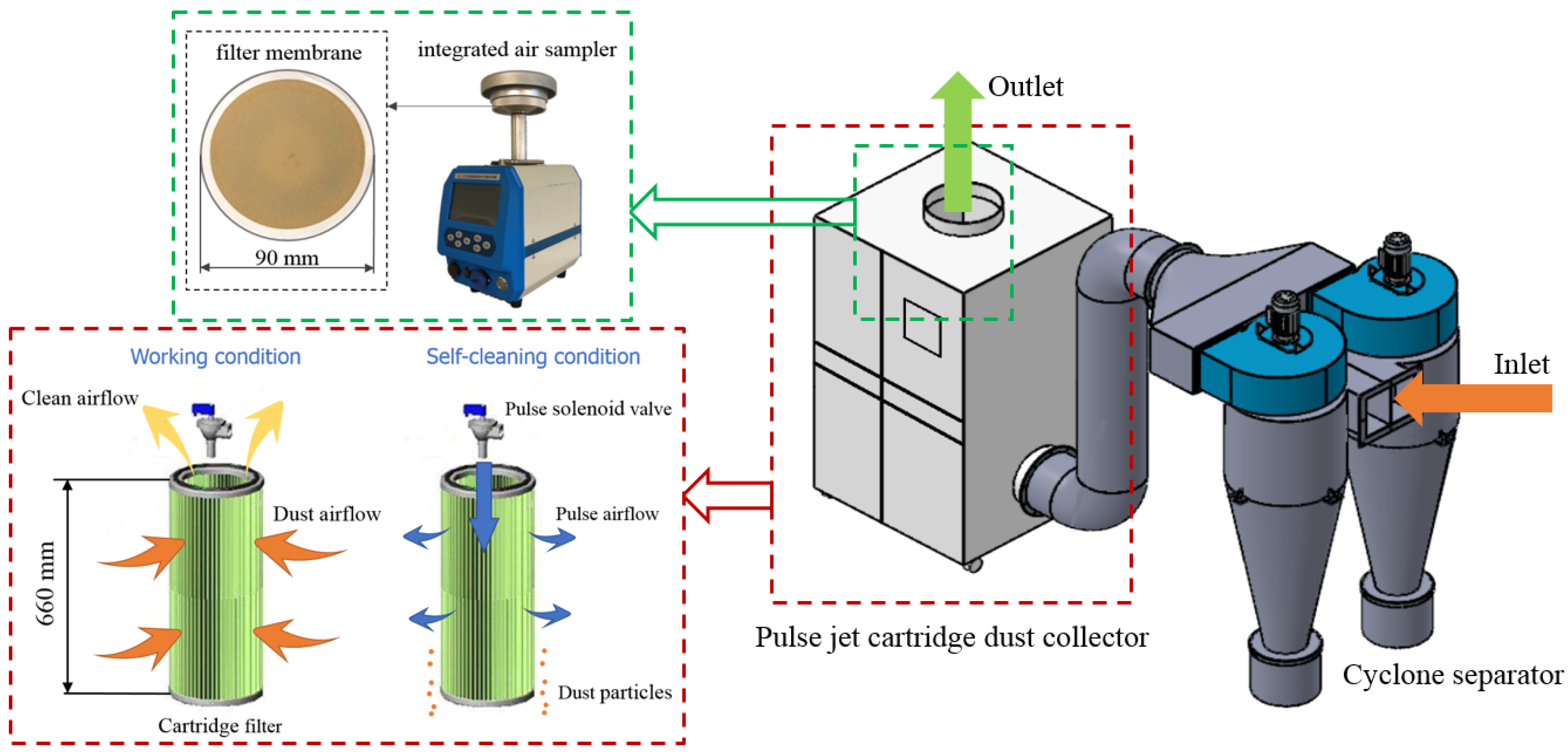 Agriculture 13 00329 g004