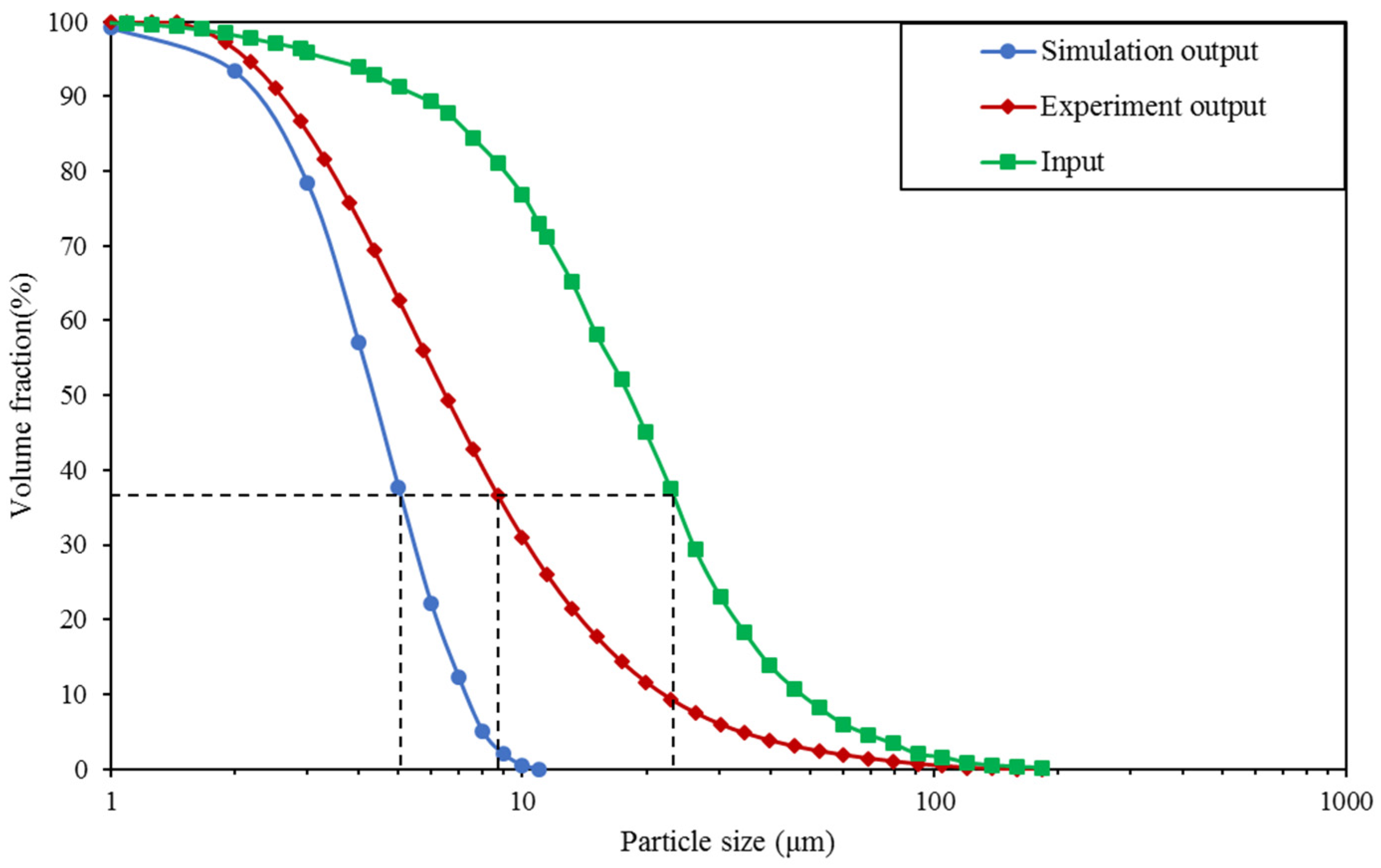 Agriculture 13 00329 g008