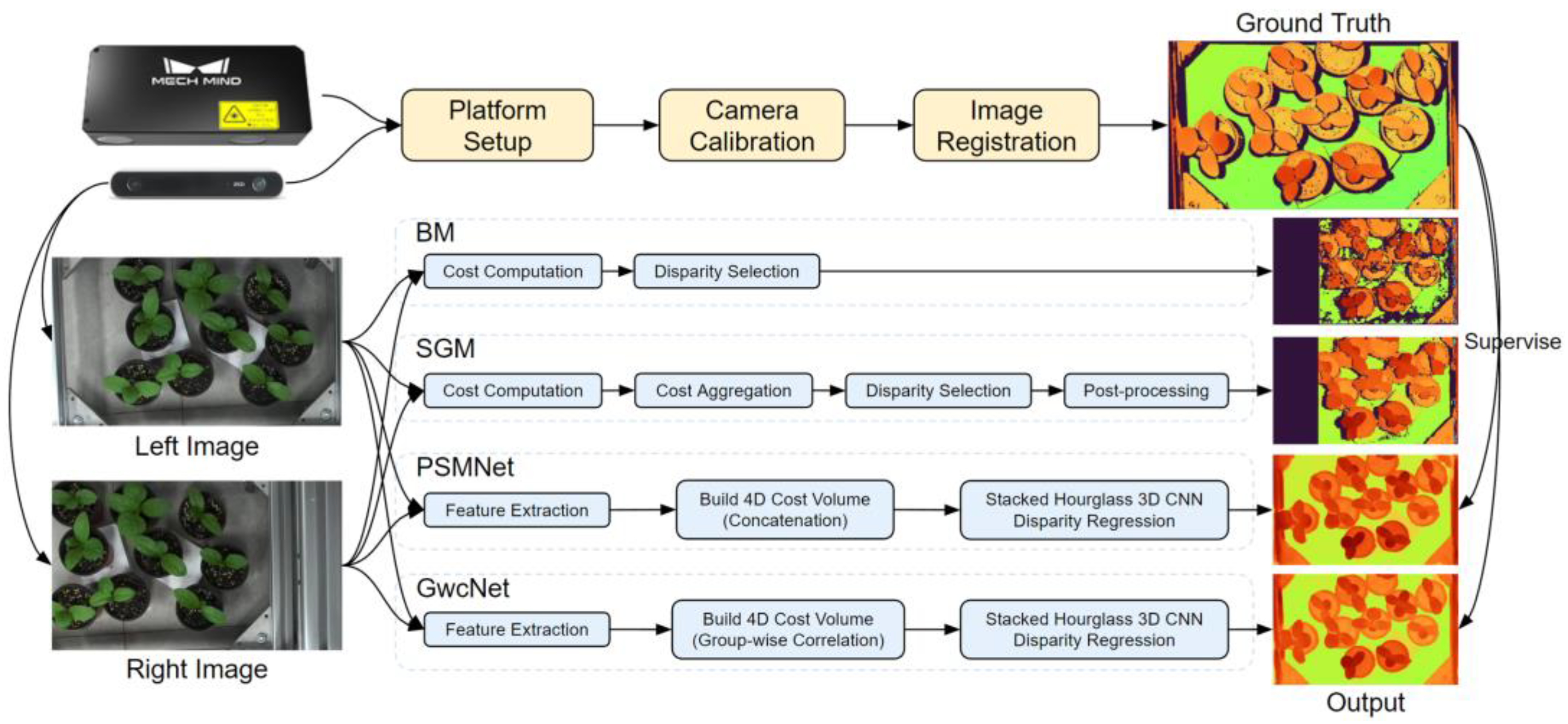 Agriculture 13 00330 g002