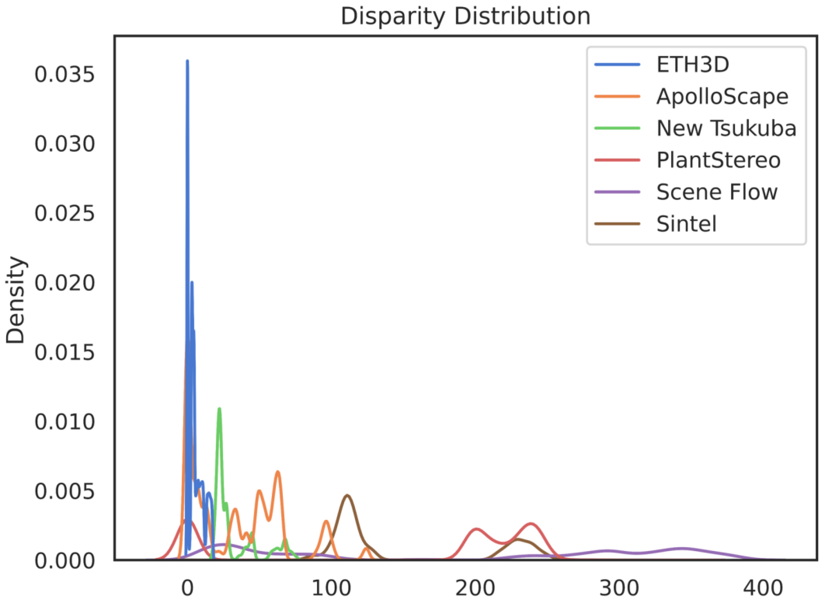 Agriculture 13 00330 g005