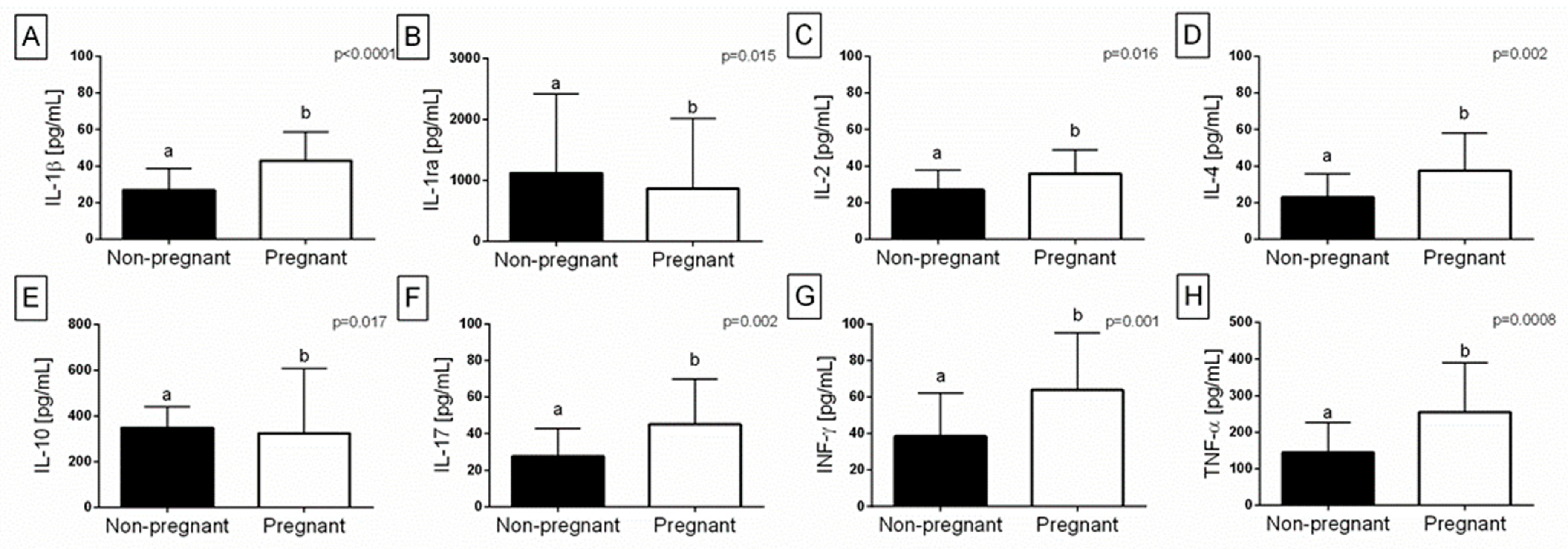 Agriculture 13 00331 g001 Agriculture 13 00331 g001