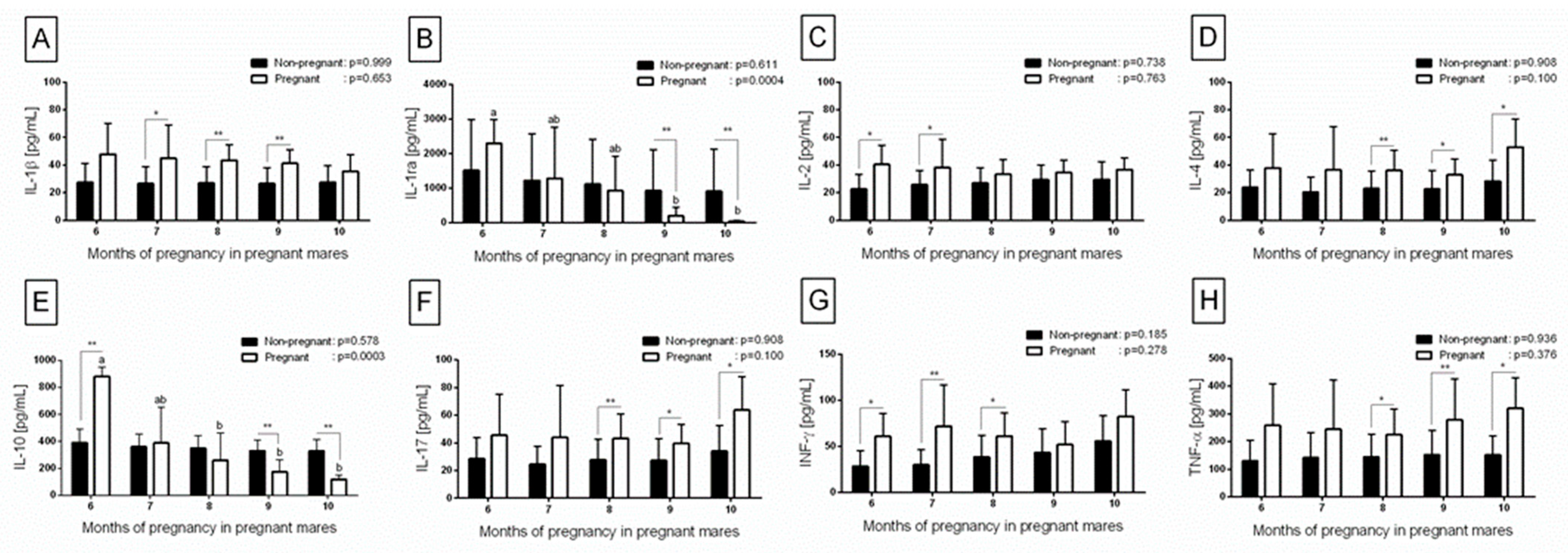 Agriculture 13 00331 g002 Agriculture 13 00331 g002