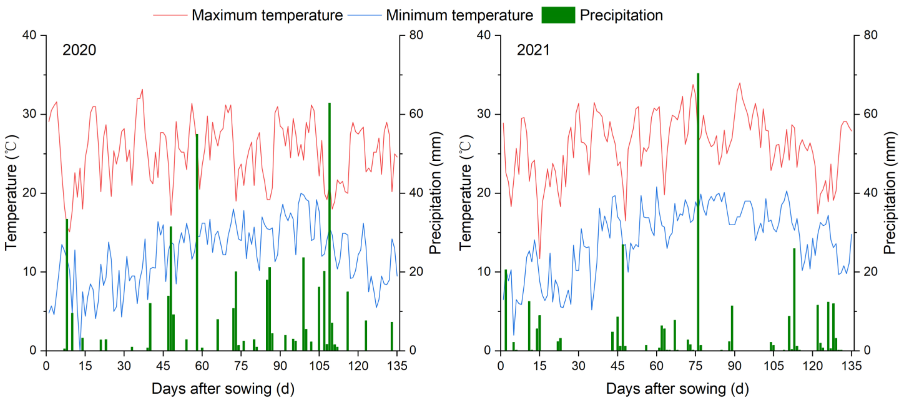 Agriculture 13 00332 g001