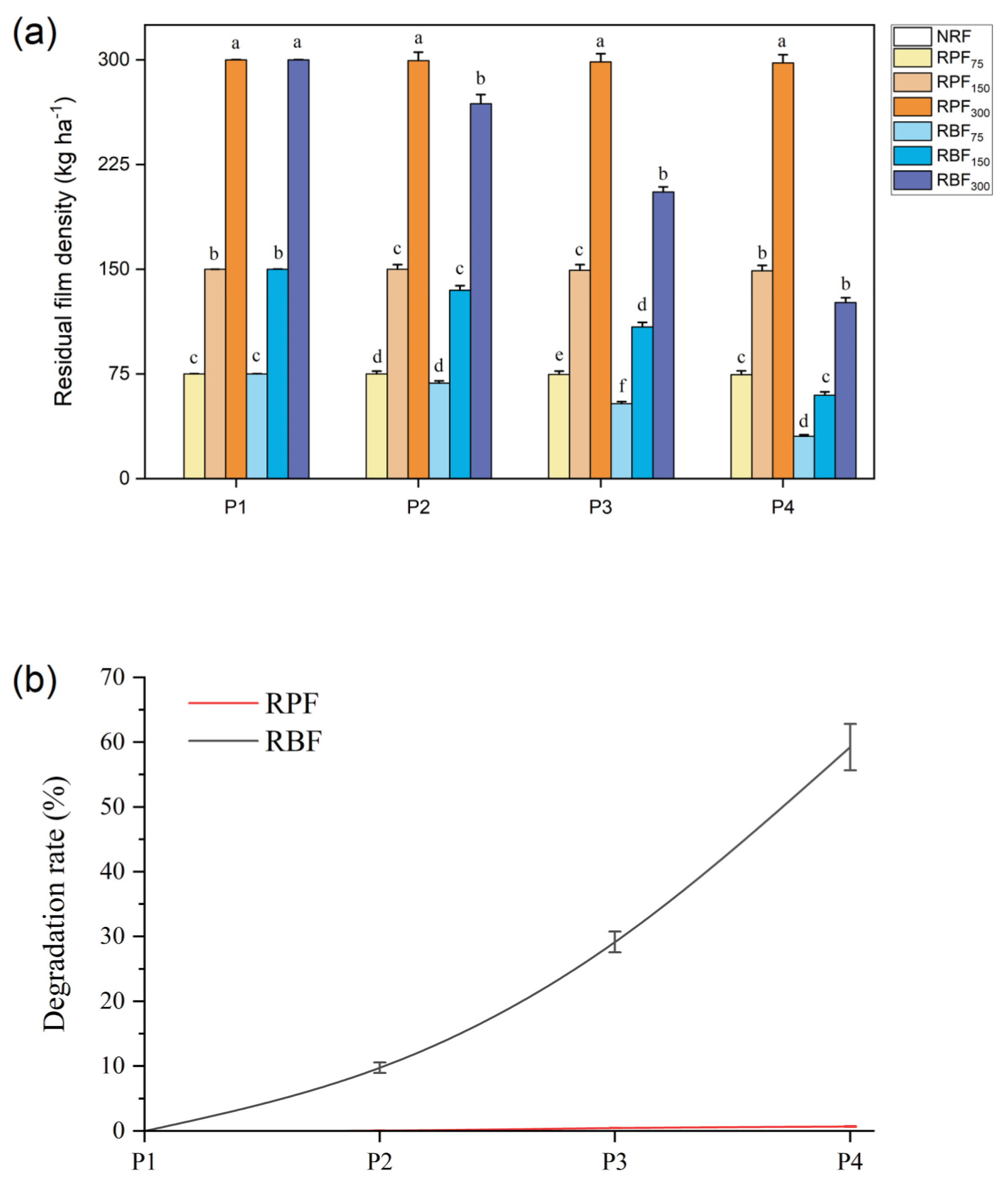 Agriculture 13 00332 g003