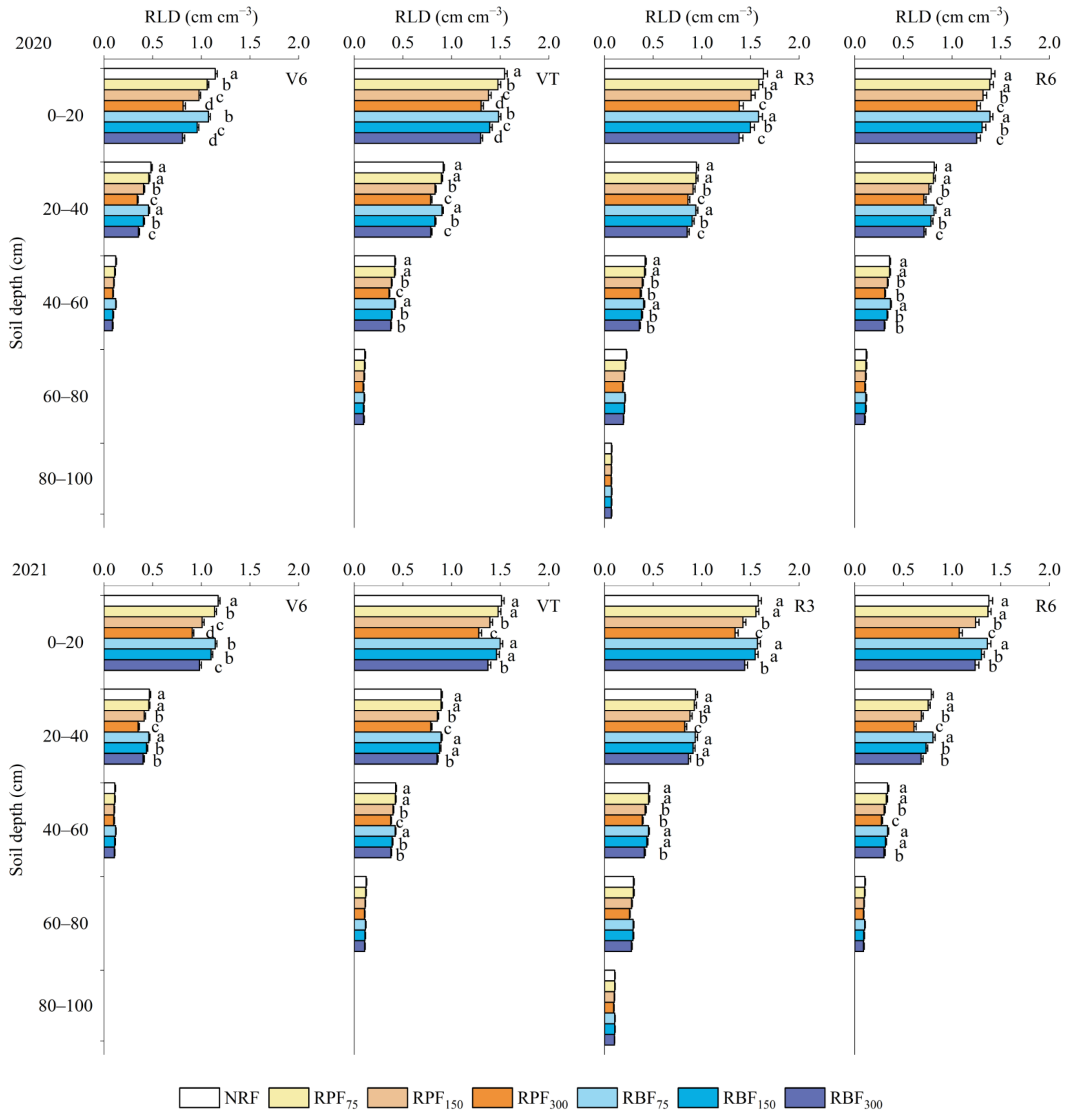Agriculture 13 00332 g005