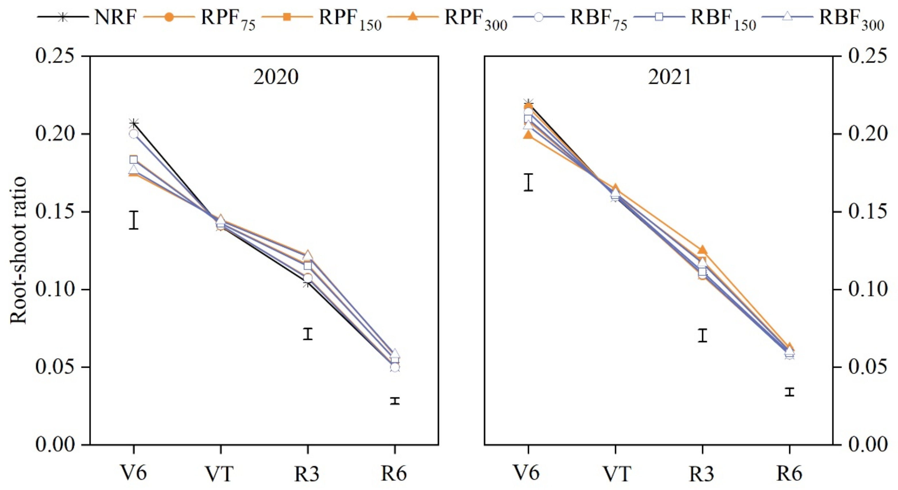 Agriculture 13 00332 g008