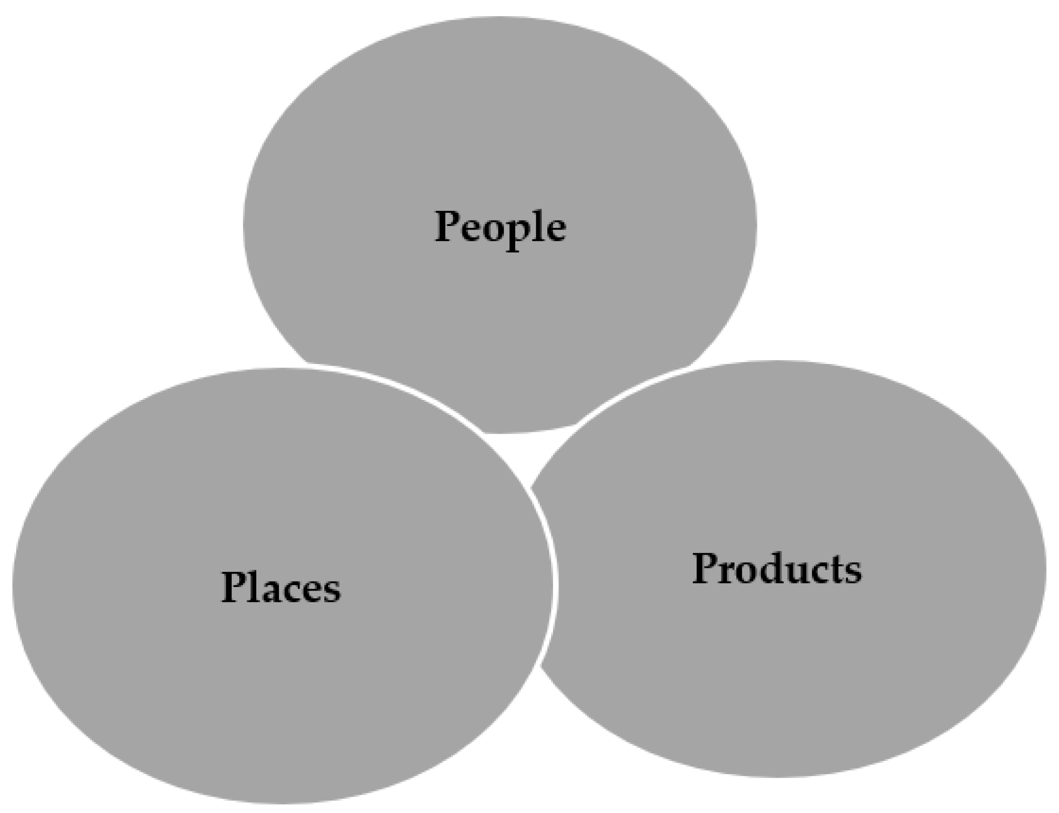 Agriculture 13 00333 g001 Agriculture 13 00333 g001