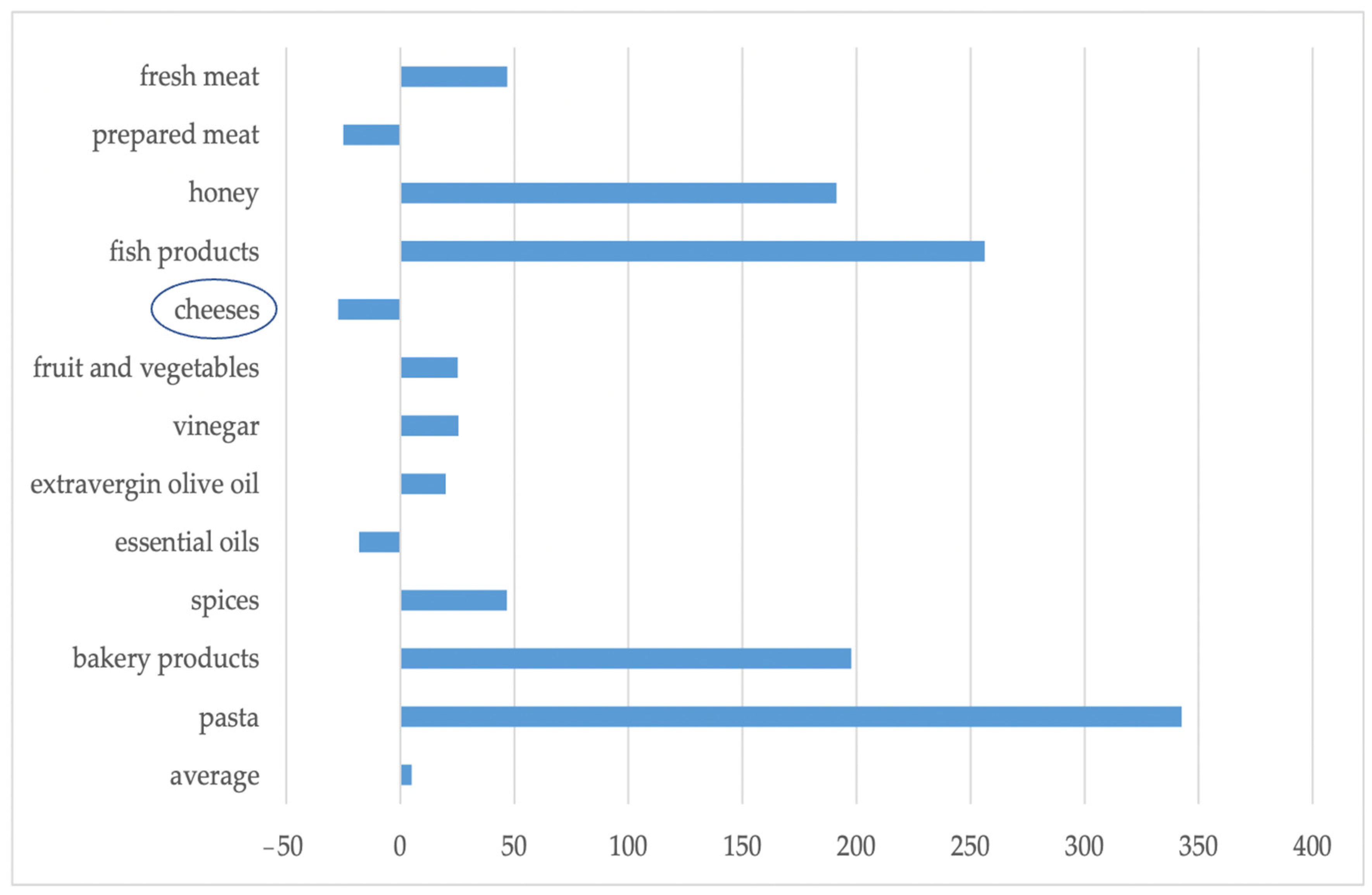Agriculture 13 00333 g002 Agriculture 13 00333 g002