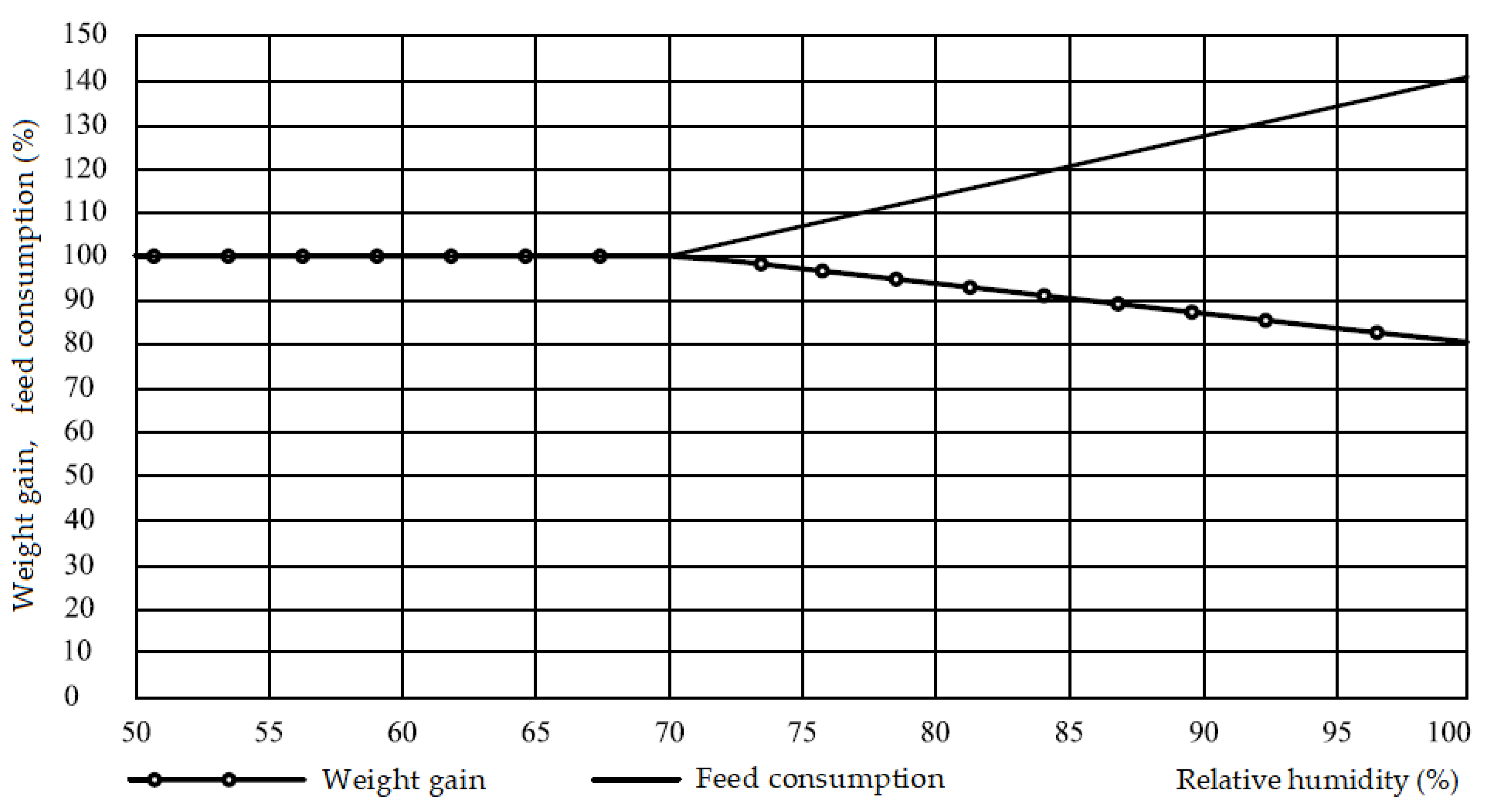 Agriculture 13 00334 g002