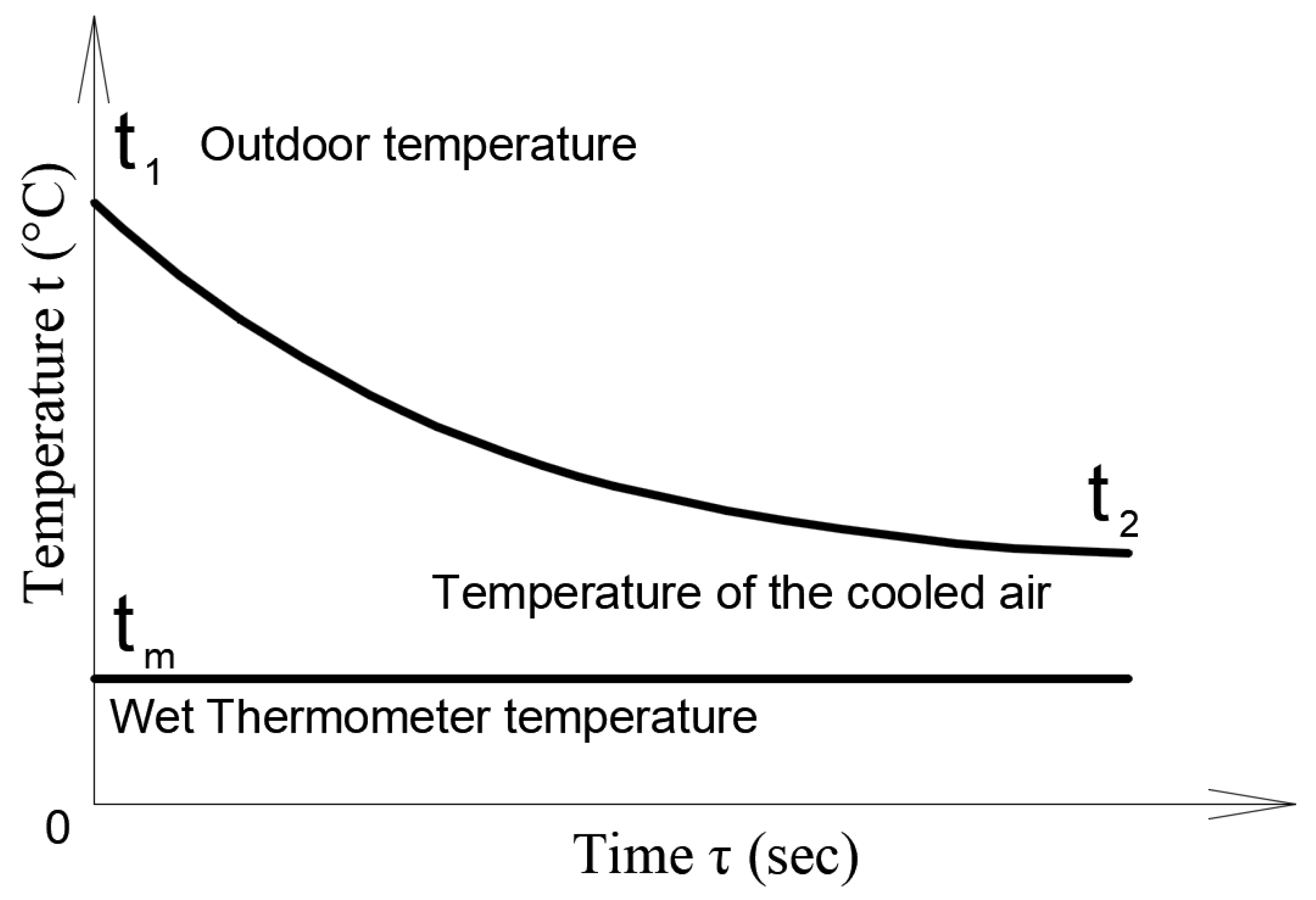 Agriculture 13 00334 g006