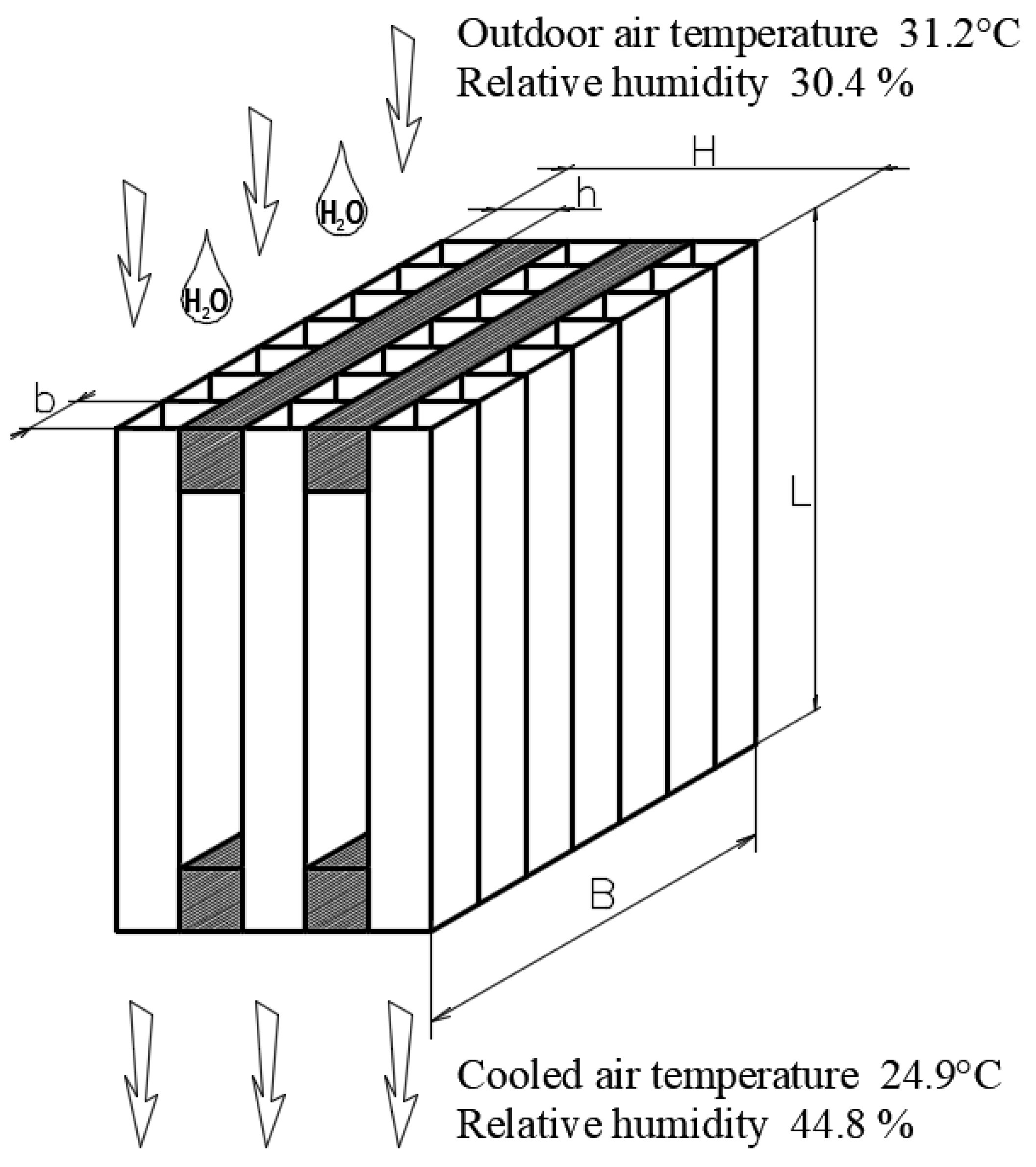 Agriculture 13 00334 g007