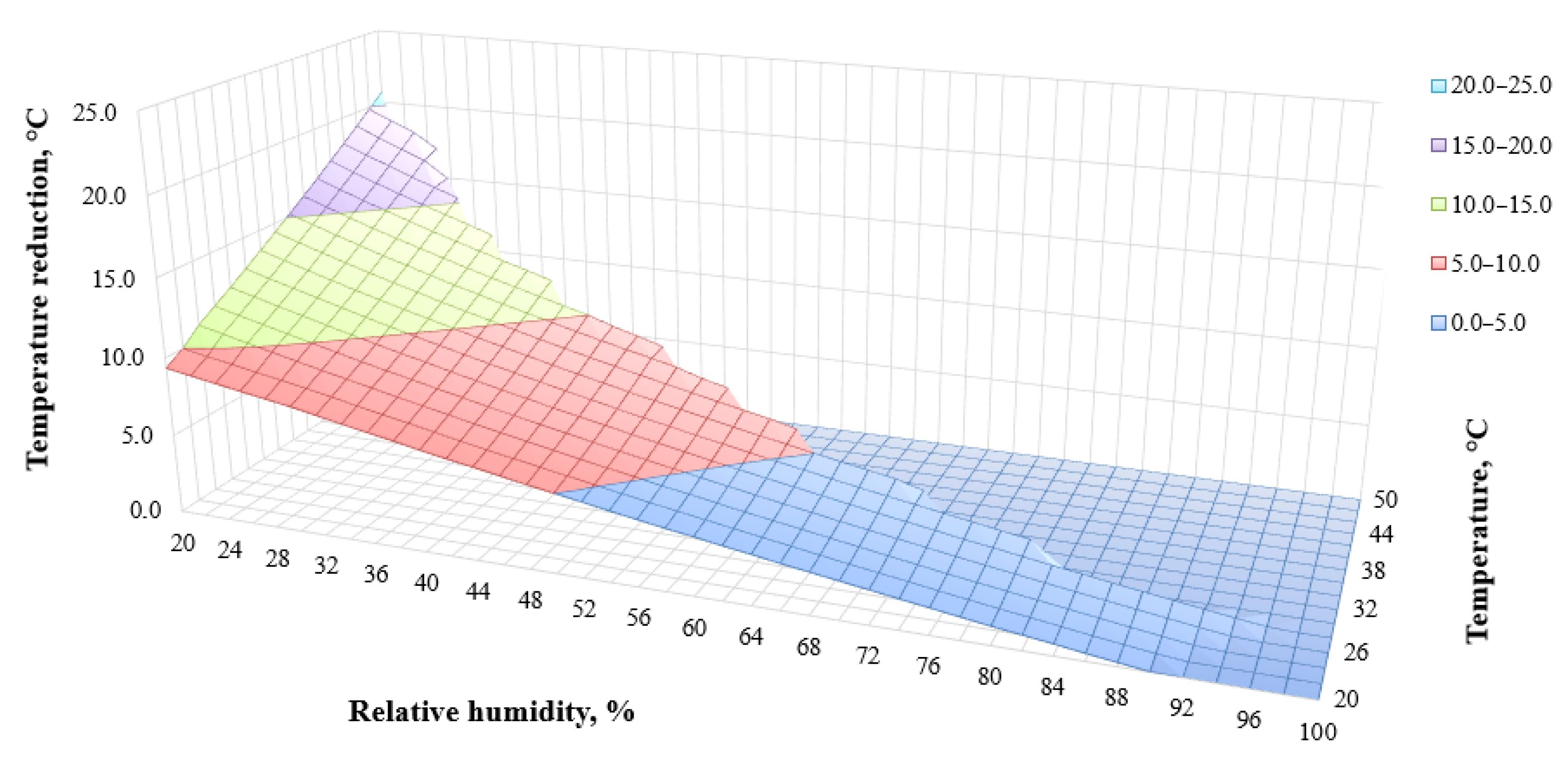 Agriculture 13 00334 g012