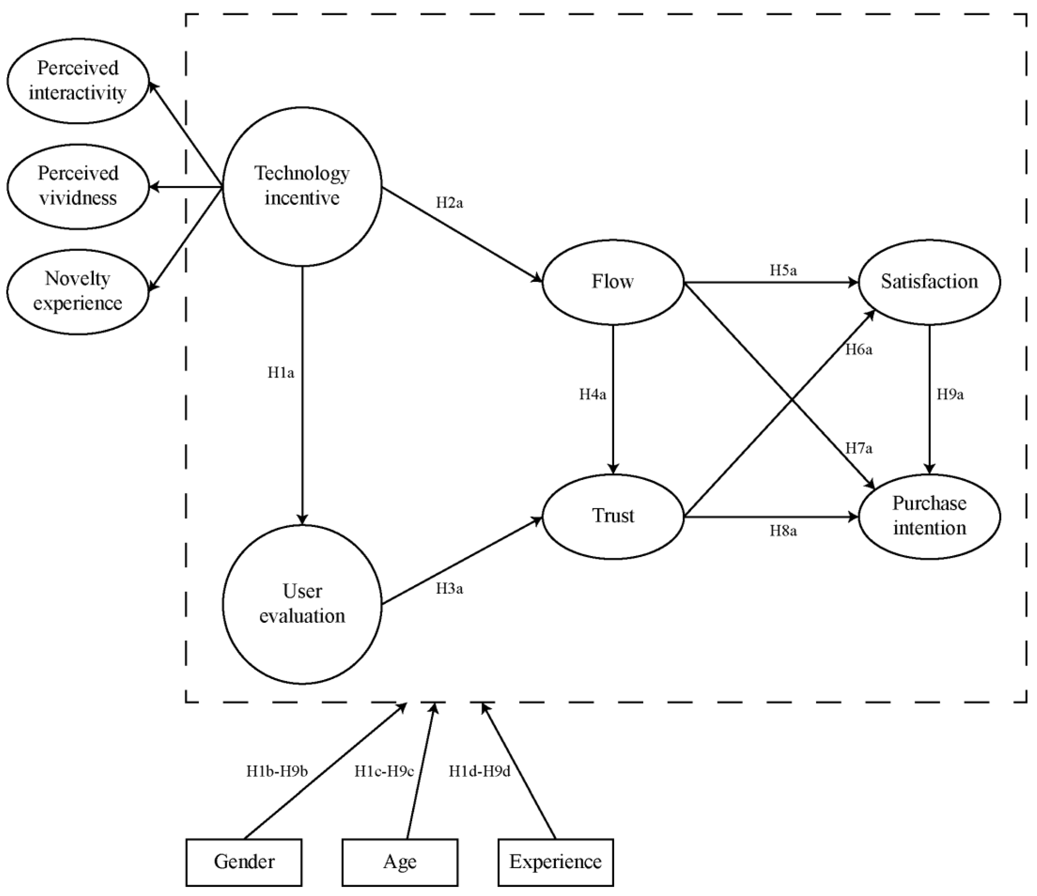 Agriculture 13 00335 g002