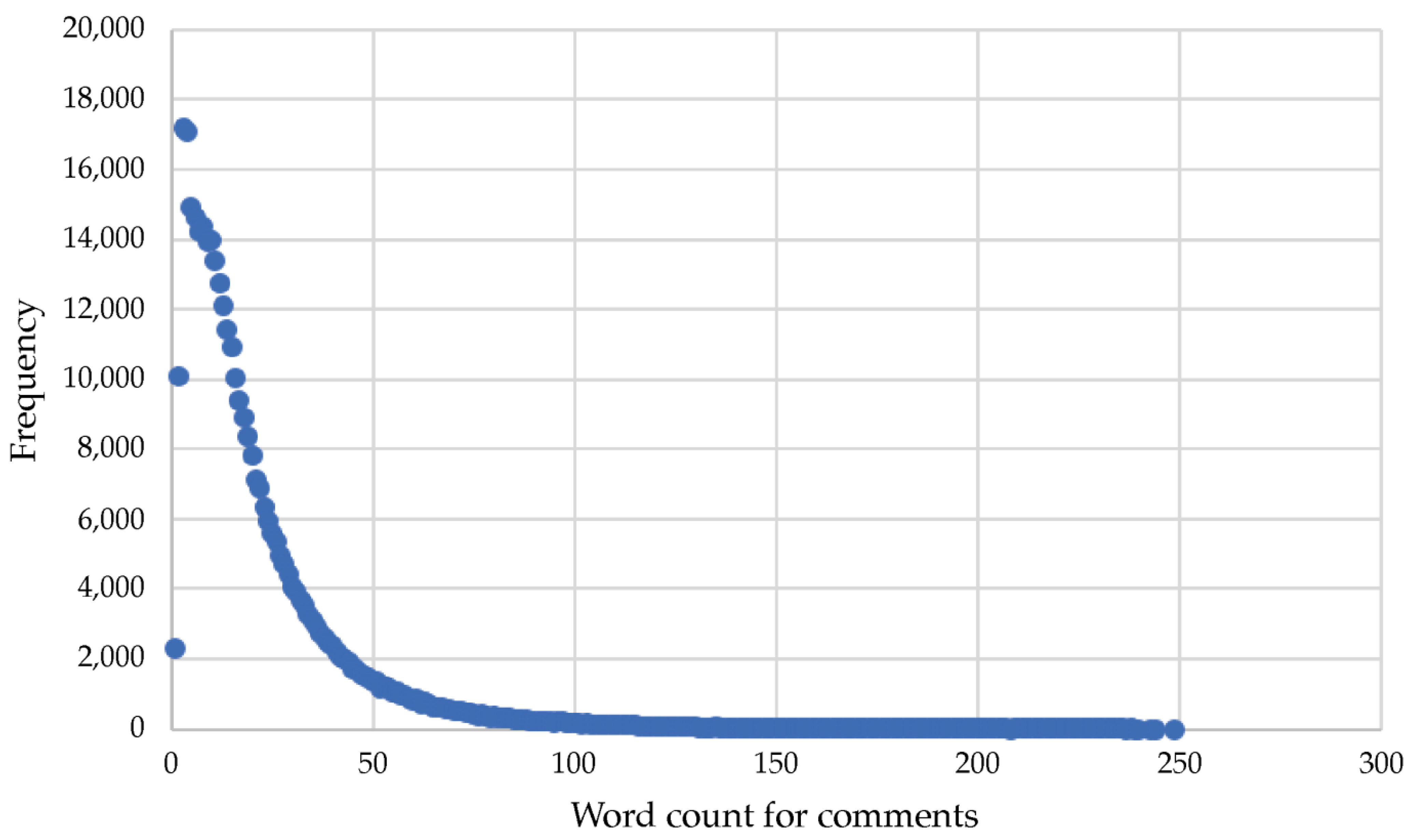 Agriculture 13 00335 g004