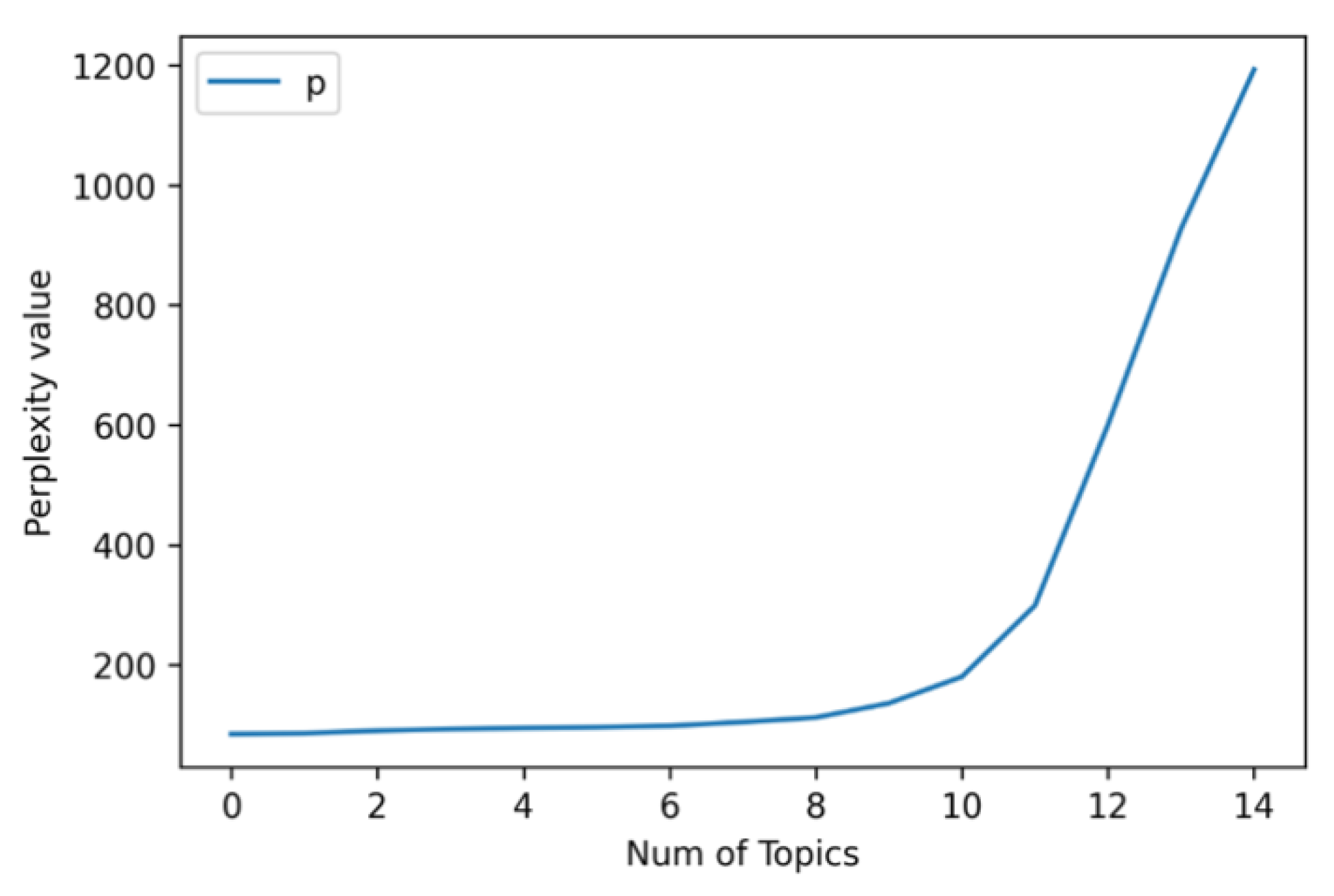 Agriculture 13 00335 g005