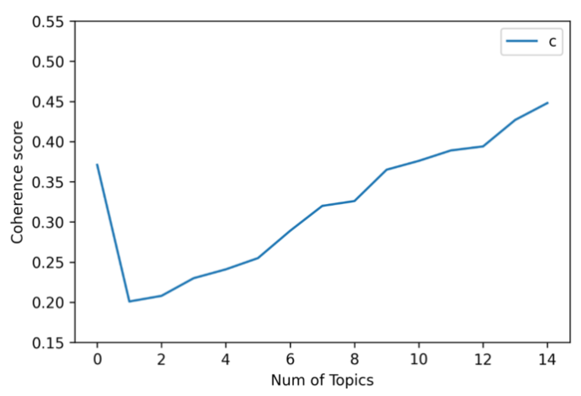 Agriculture 13 00335 g006