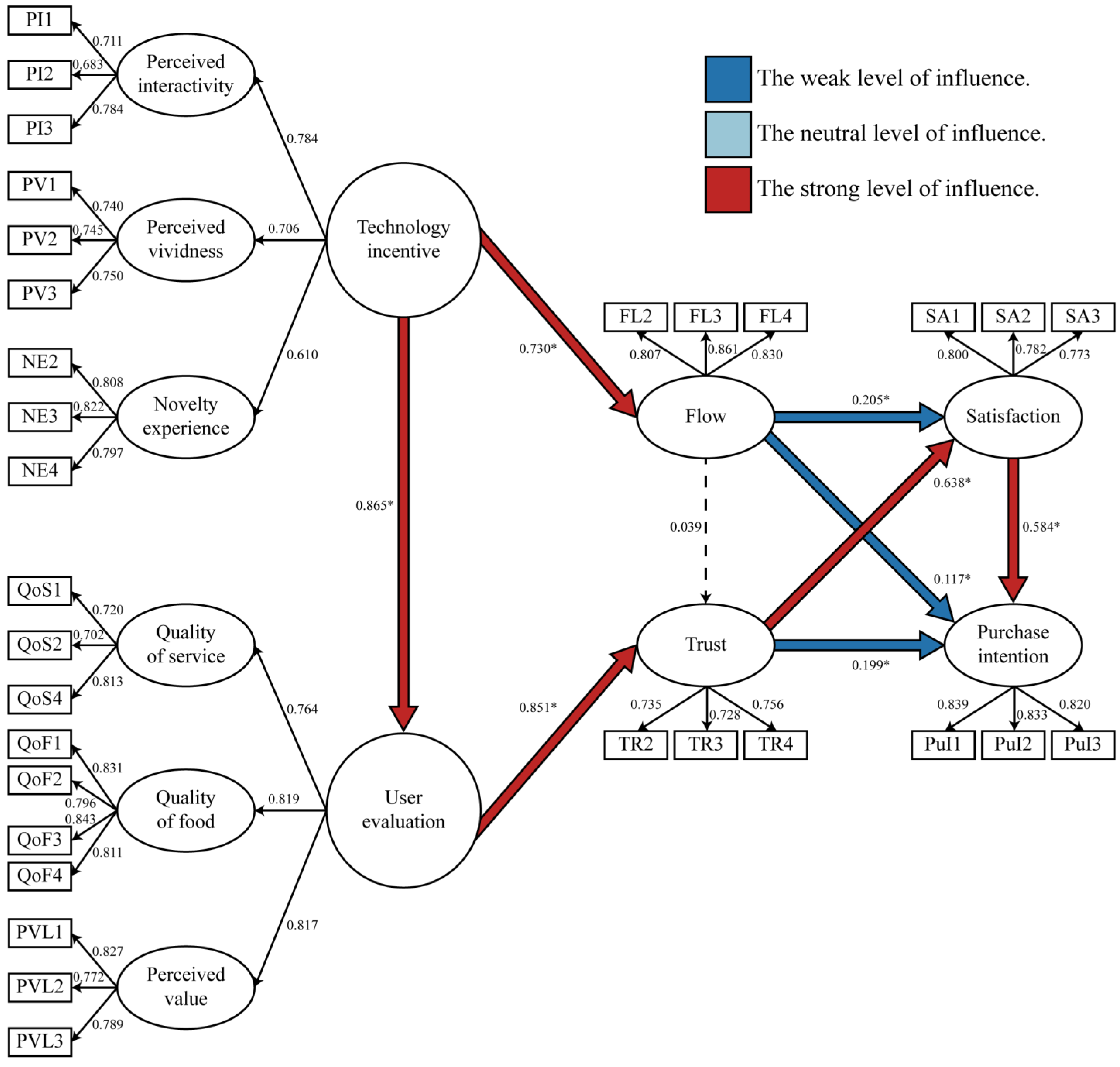 Agriculture 13 00335 g008