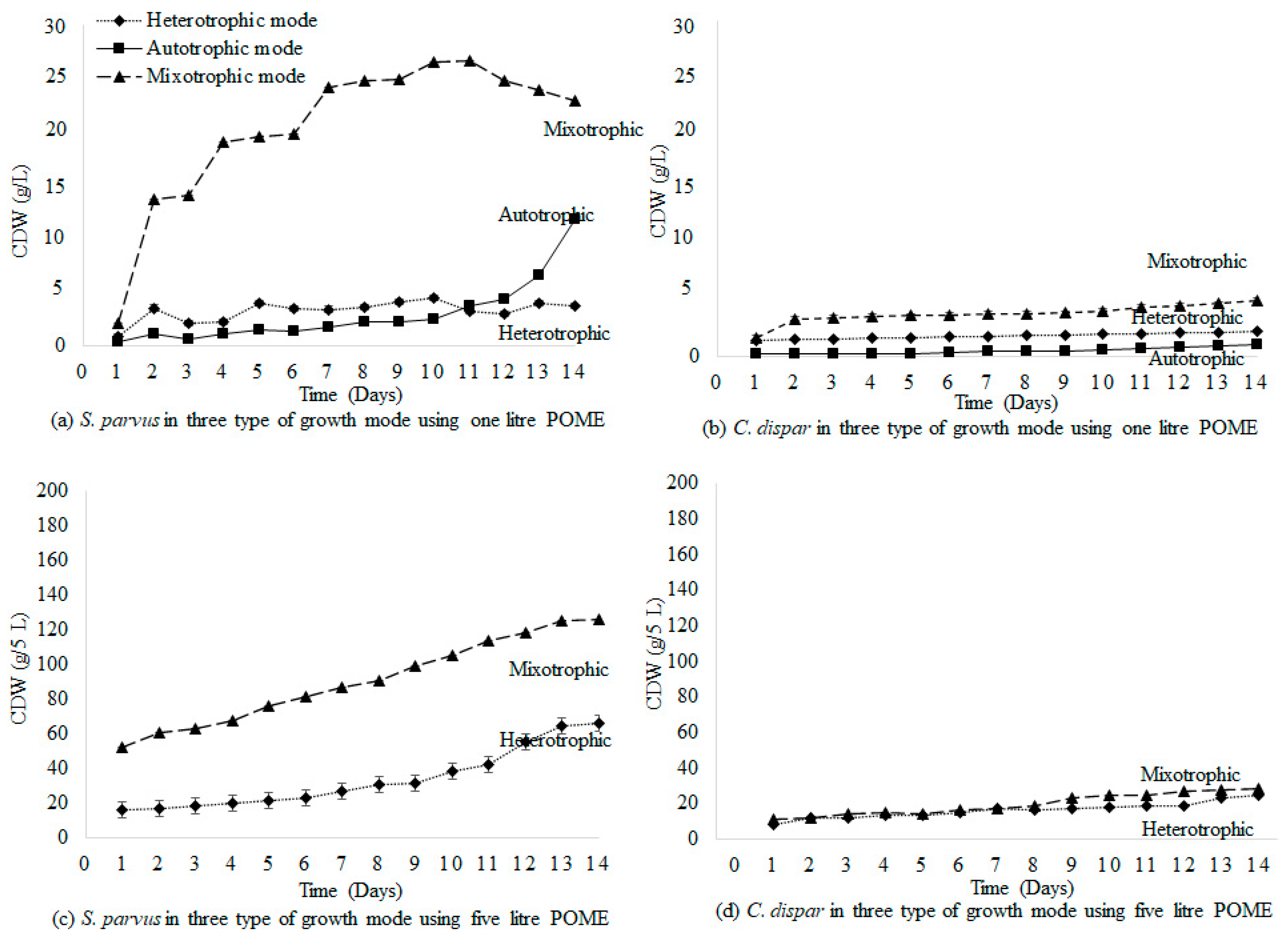 Agriculture 13 00336 g003