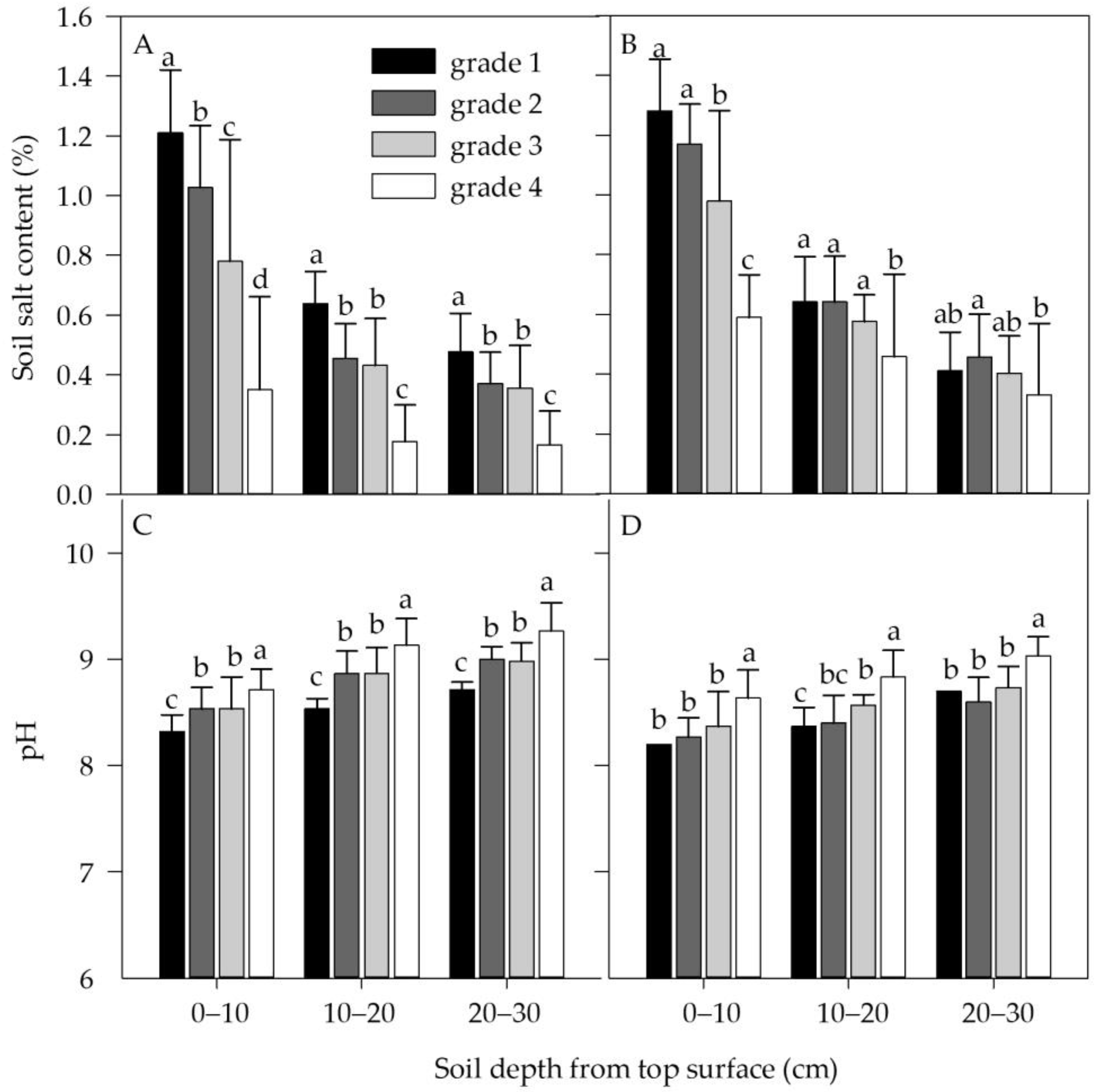 Agriculture 13 00337 g002